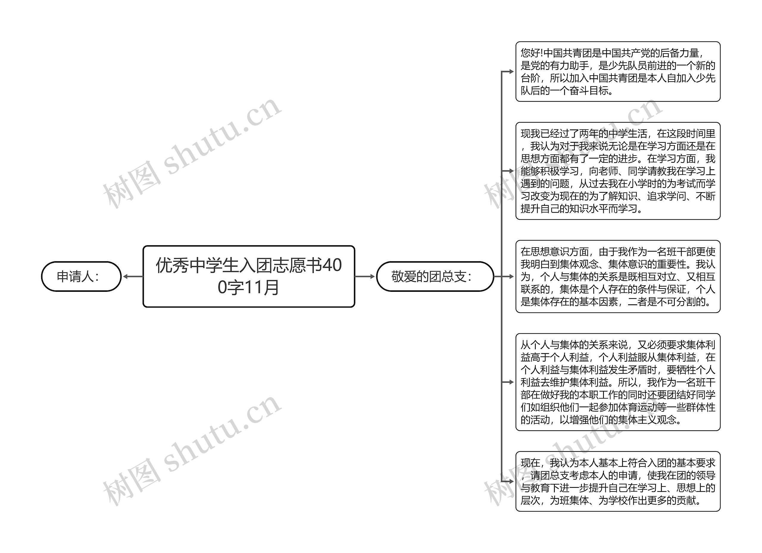 优秀中学生入团志愿书400字11月思维导图