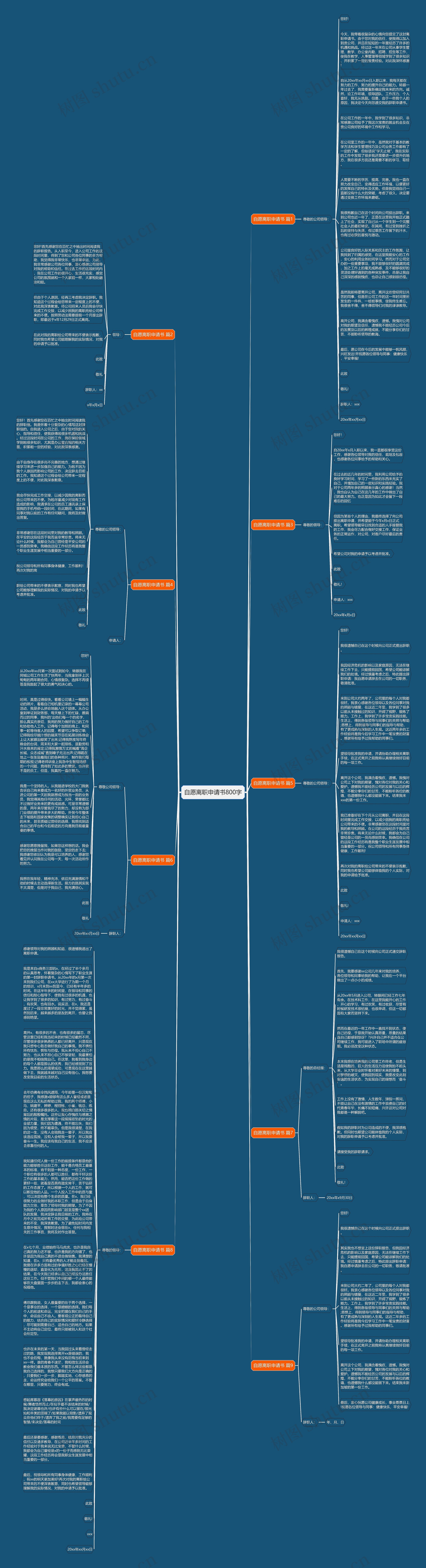 自愿离职申请书800字思维导图