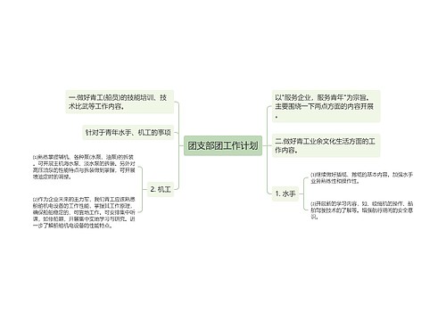 团支部团工作计划