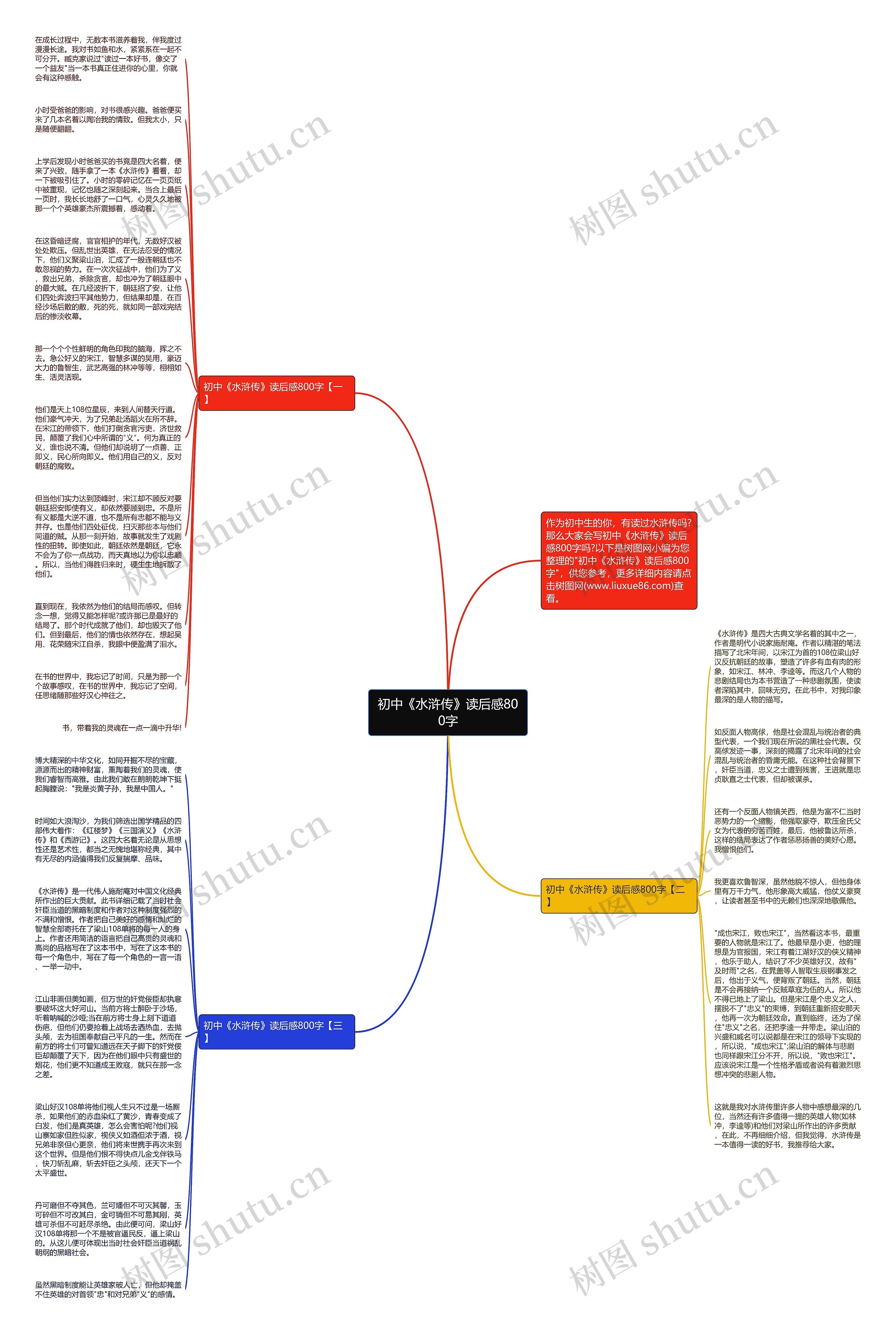 初中《水浒传》读后感800字思维导图
