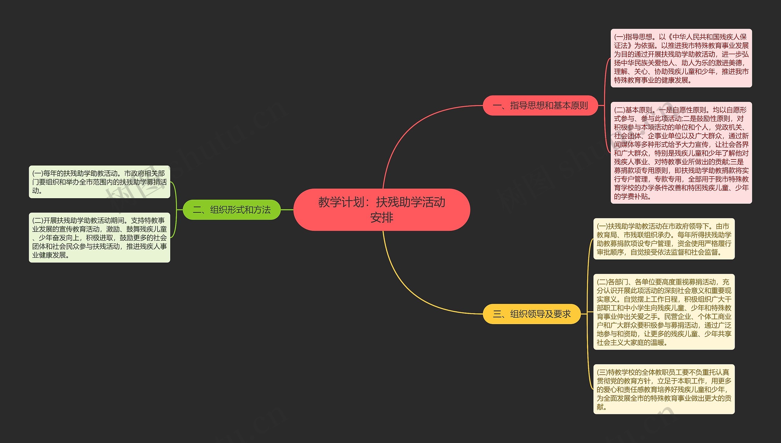 教学计划:扶残助学活动安排思维导图高清图 教学计划:扶残助学活动安排思维导图