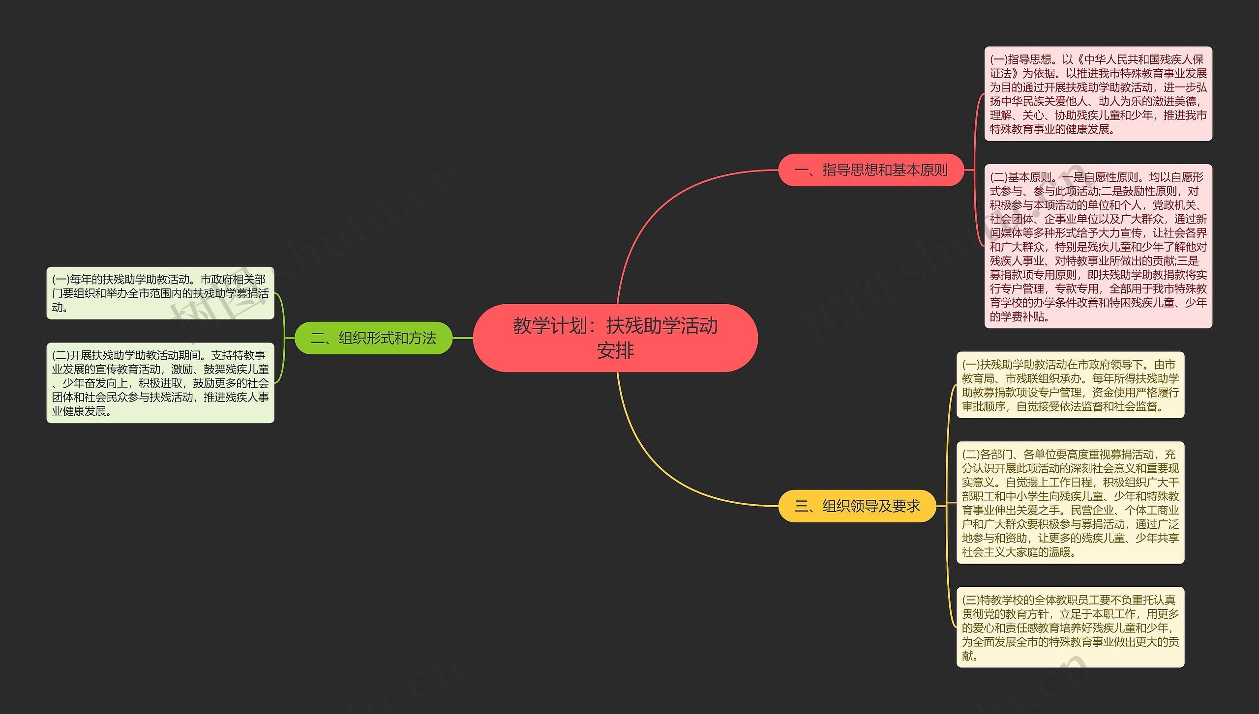 教学计划：扶残助学活动安排思维导图