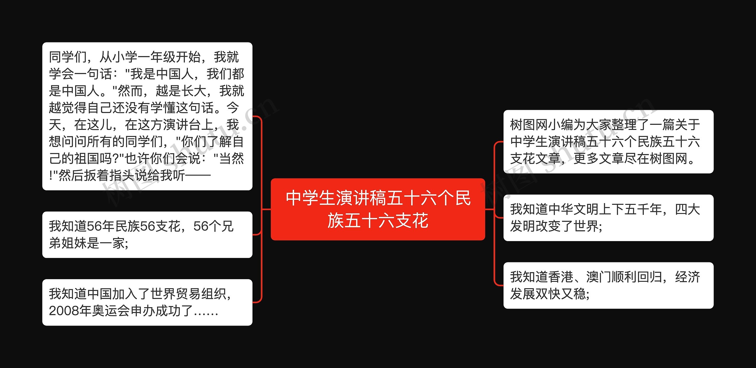 中学生演讲稿五十六个民族五十六支花