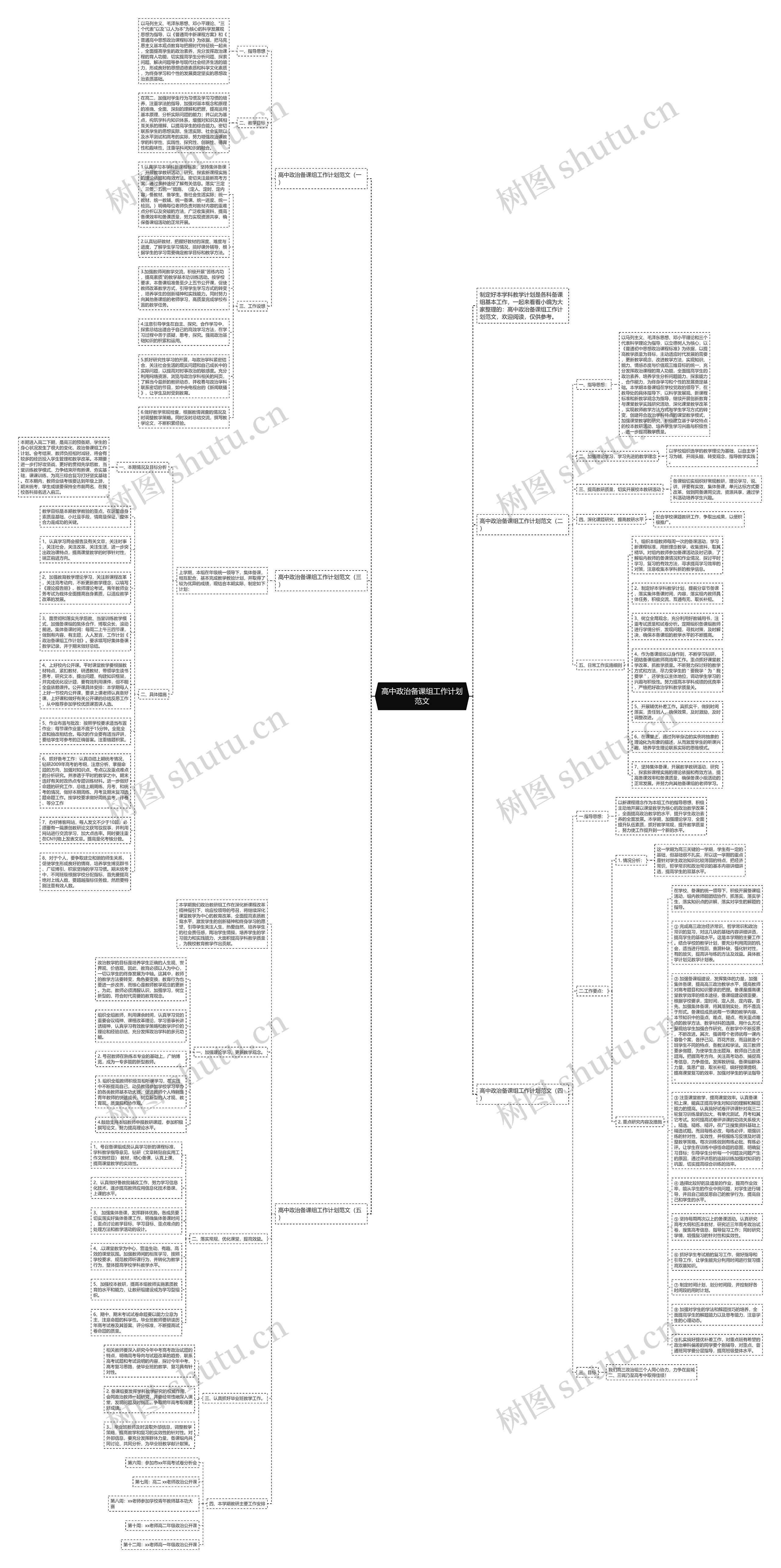 高中政治备课组工作计划范文思维导图