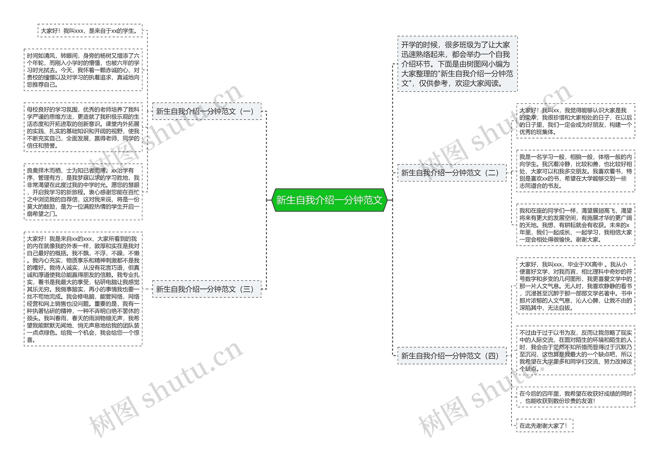 新生自我介绍一分钟范文思维导图