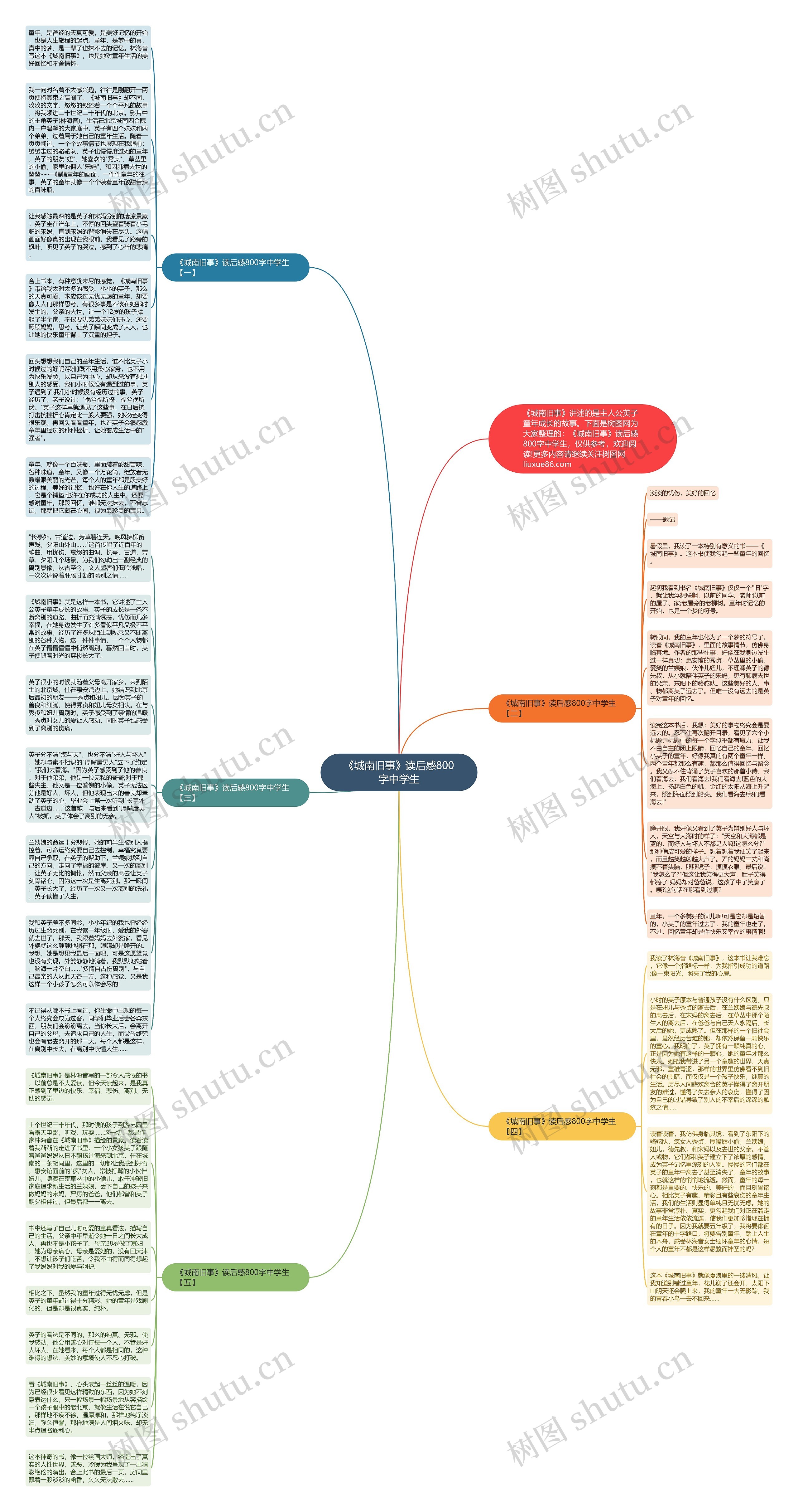 《城南旧事》读后感800字中学生思维导图