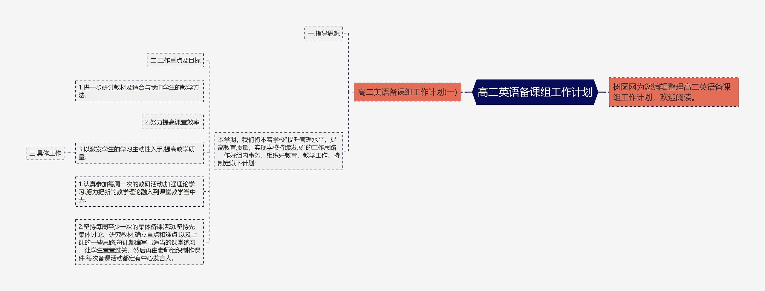 高二英语备课组工作计划