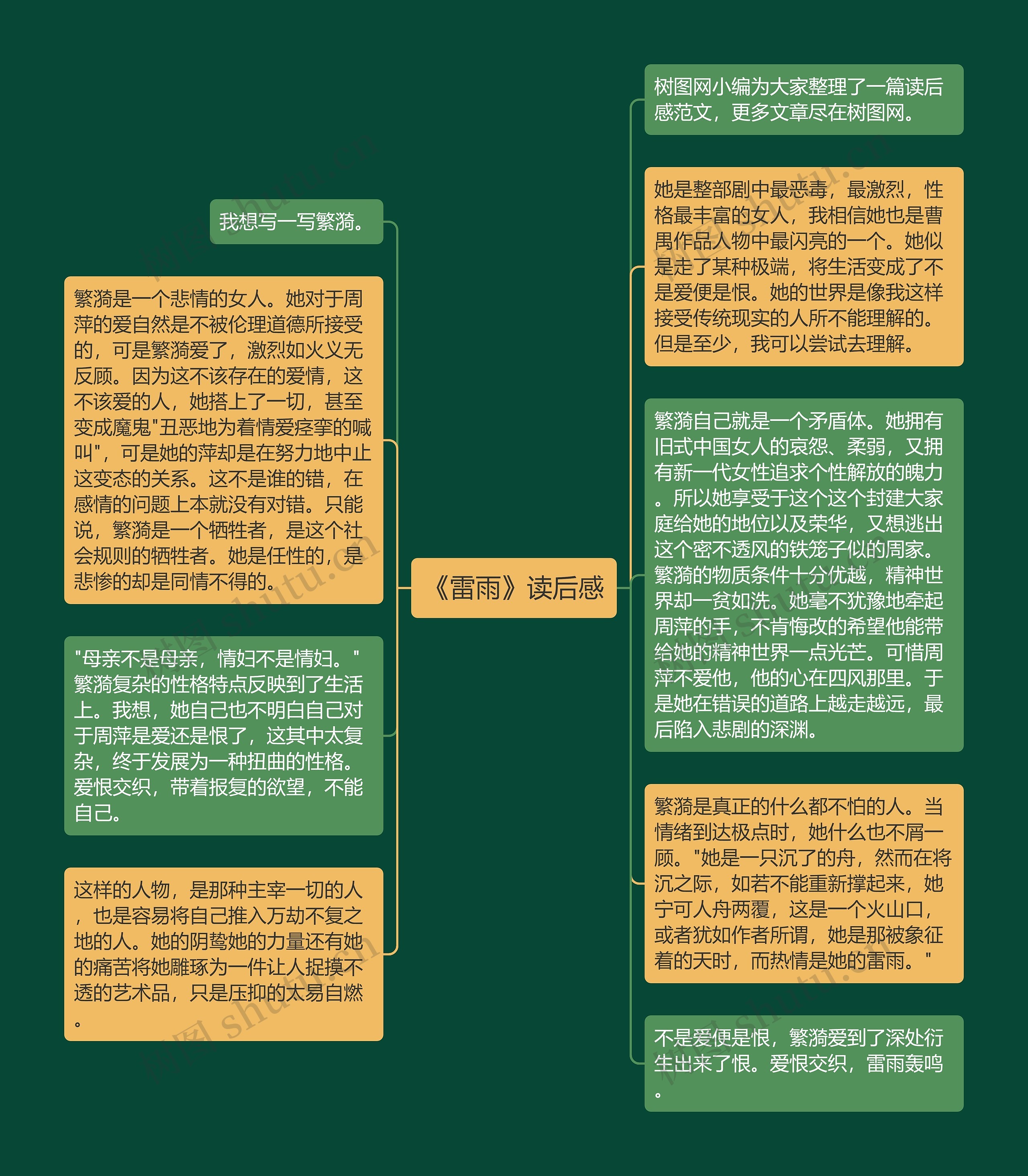 《雷雨》读后感思维导图