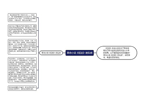 革命小说《红岩》读后感