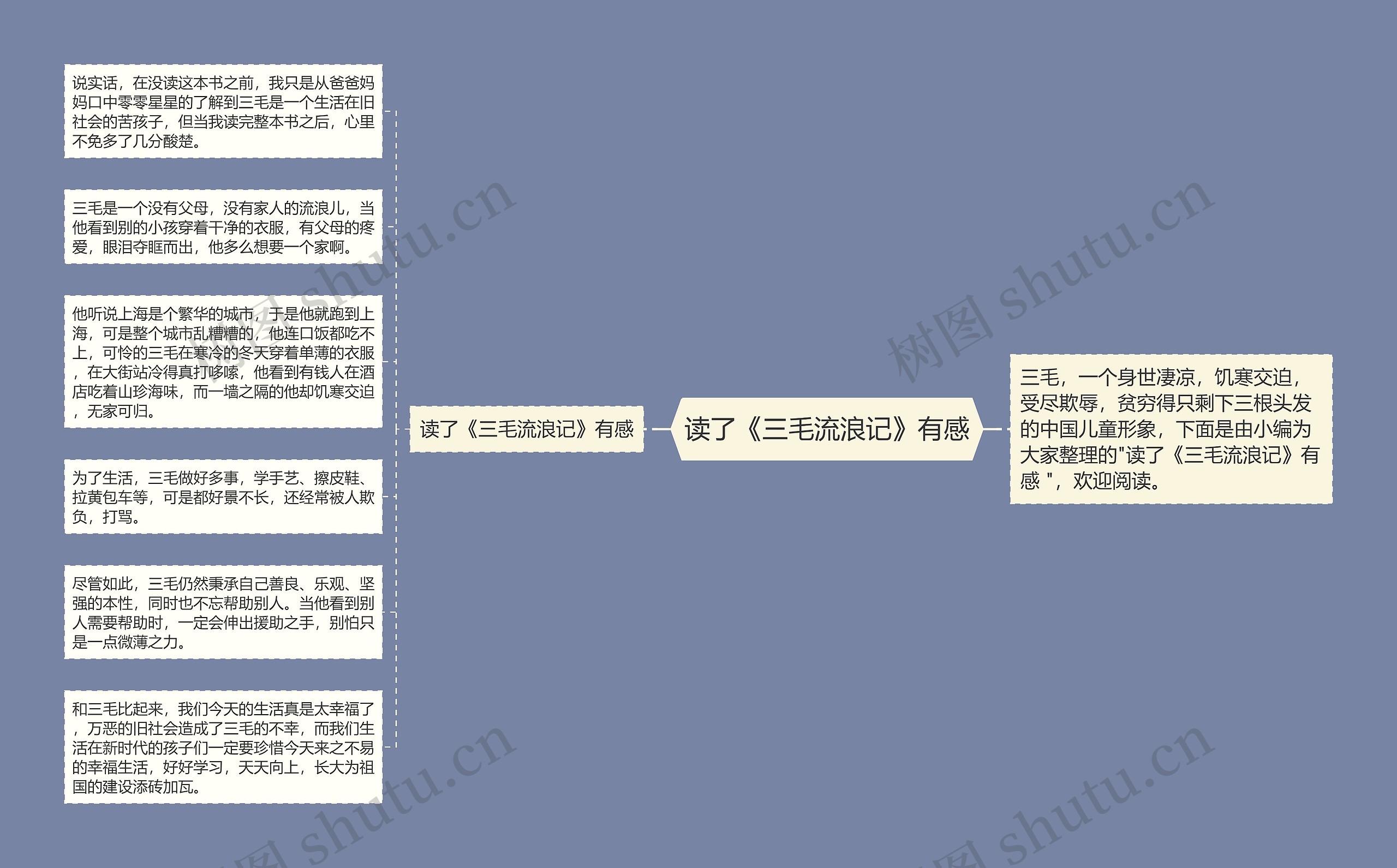 读了《三毛流浪记》有感