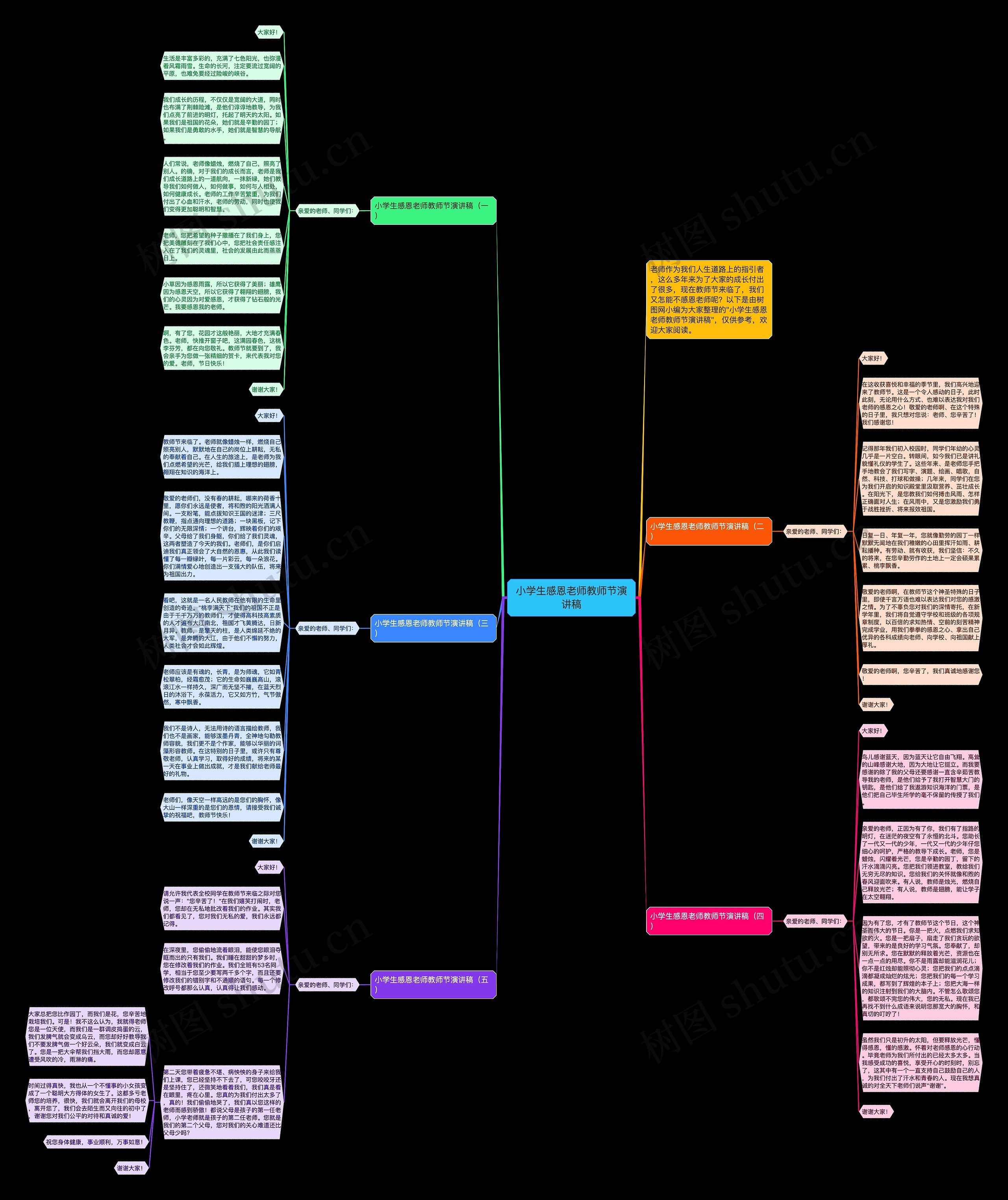 小学生感恩老师教师节演讲稿思维导图