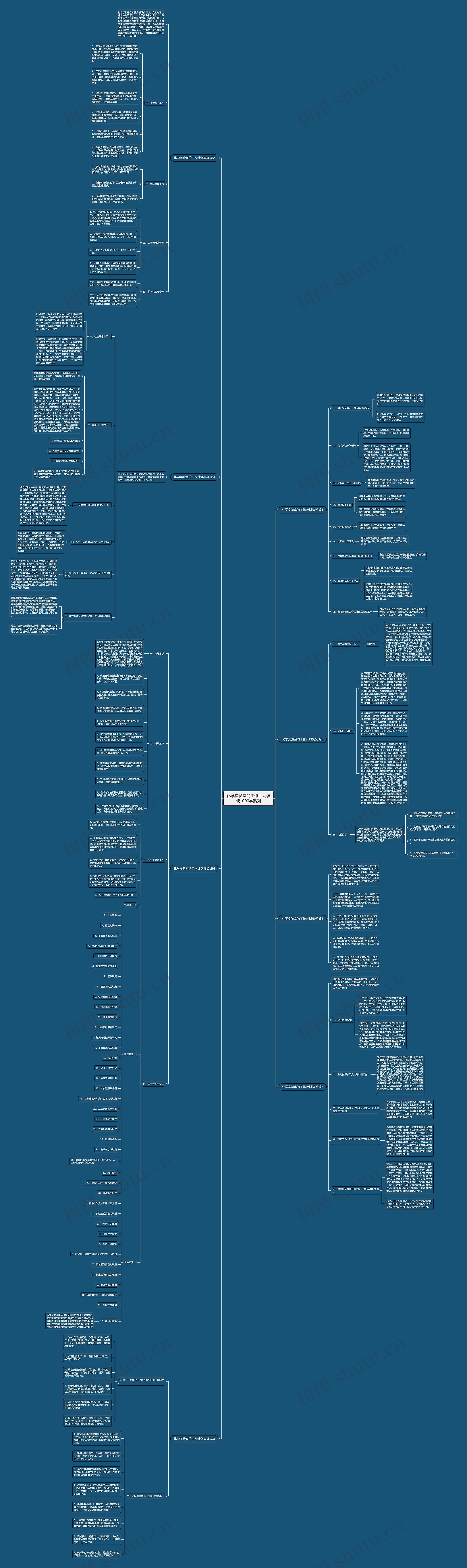 化学实验室的工作计划1000字系列思维导图