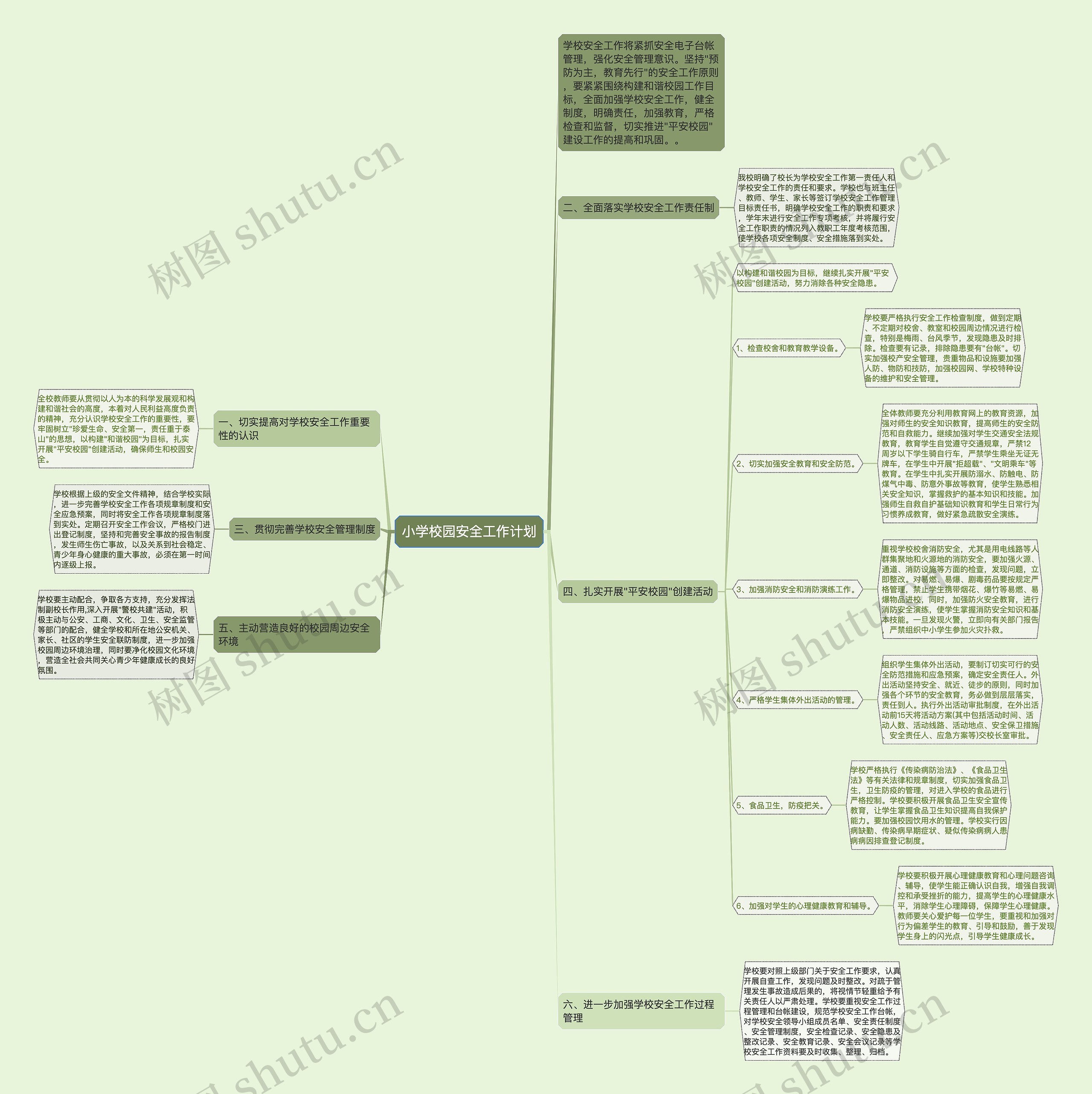 小学校园安全工作计划思维导图