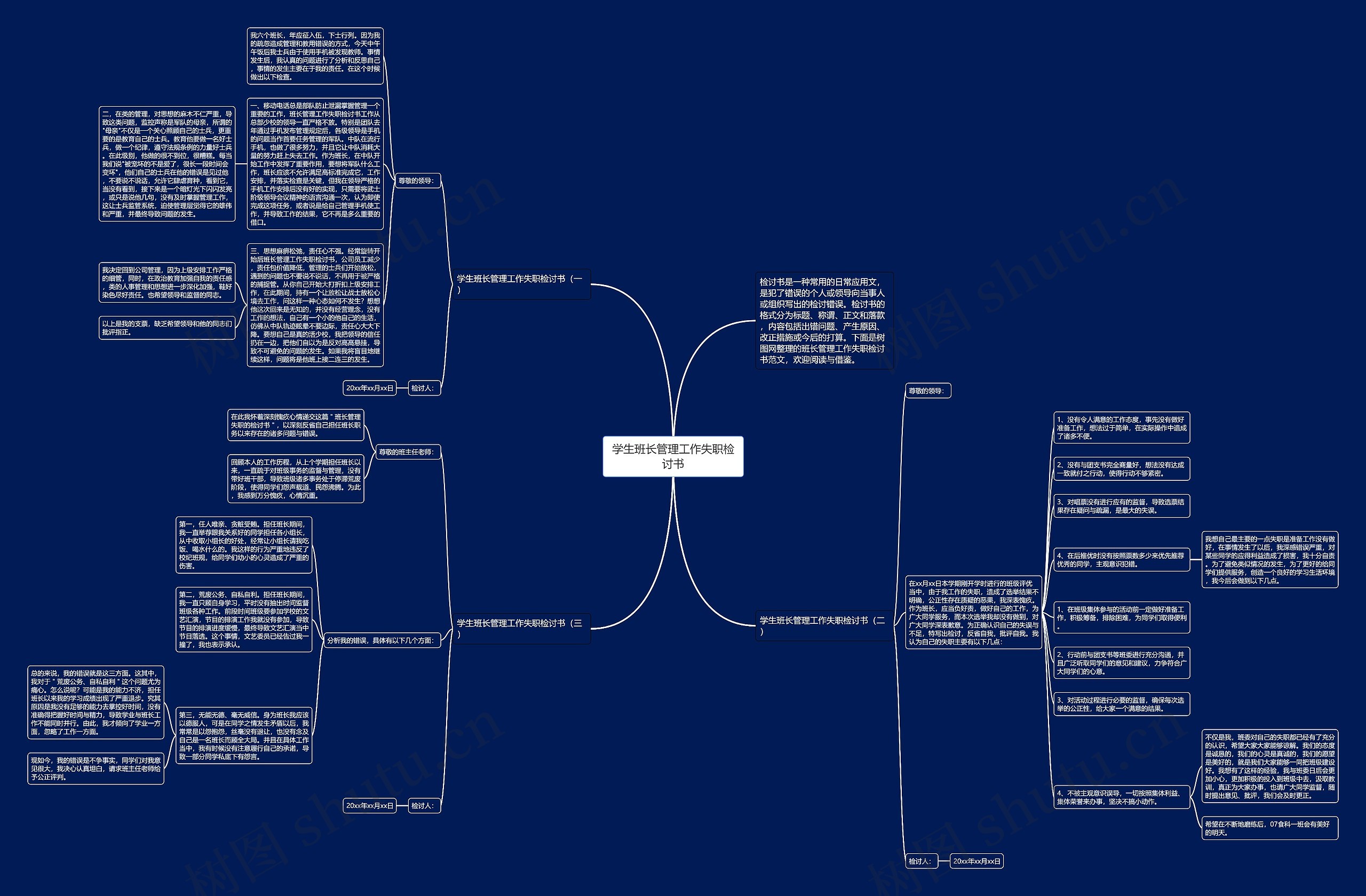学生班长管理工作失职检讨书思维导图