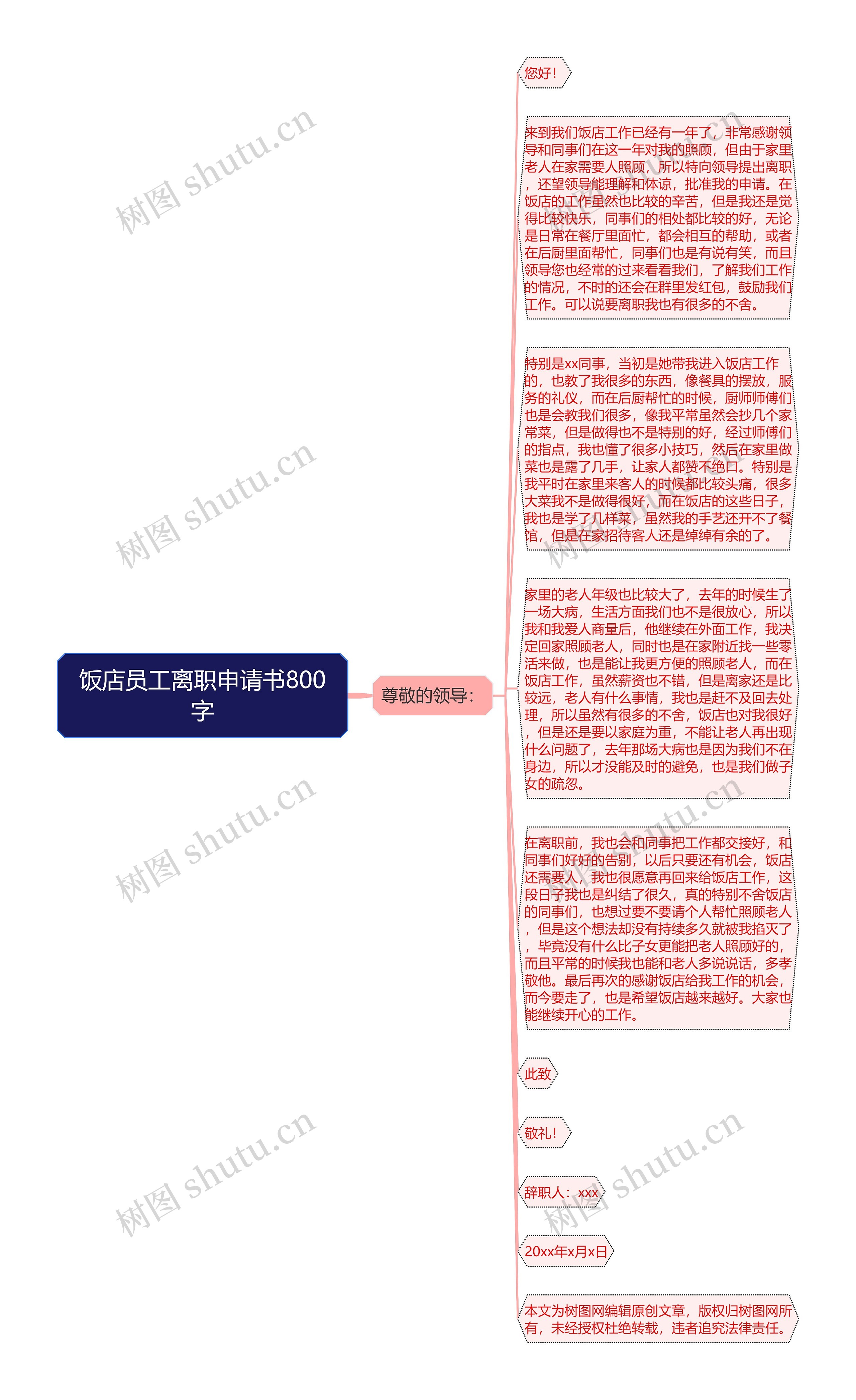 饭店员工离职申请书800字思维导图