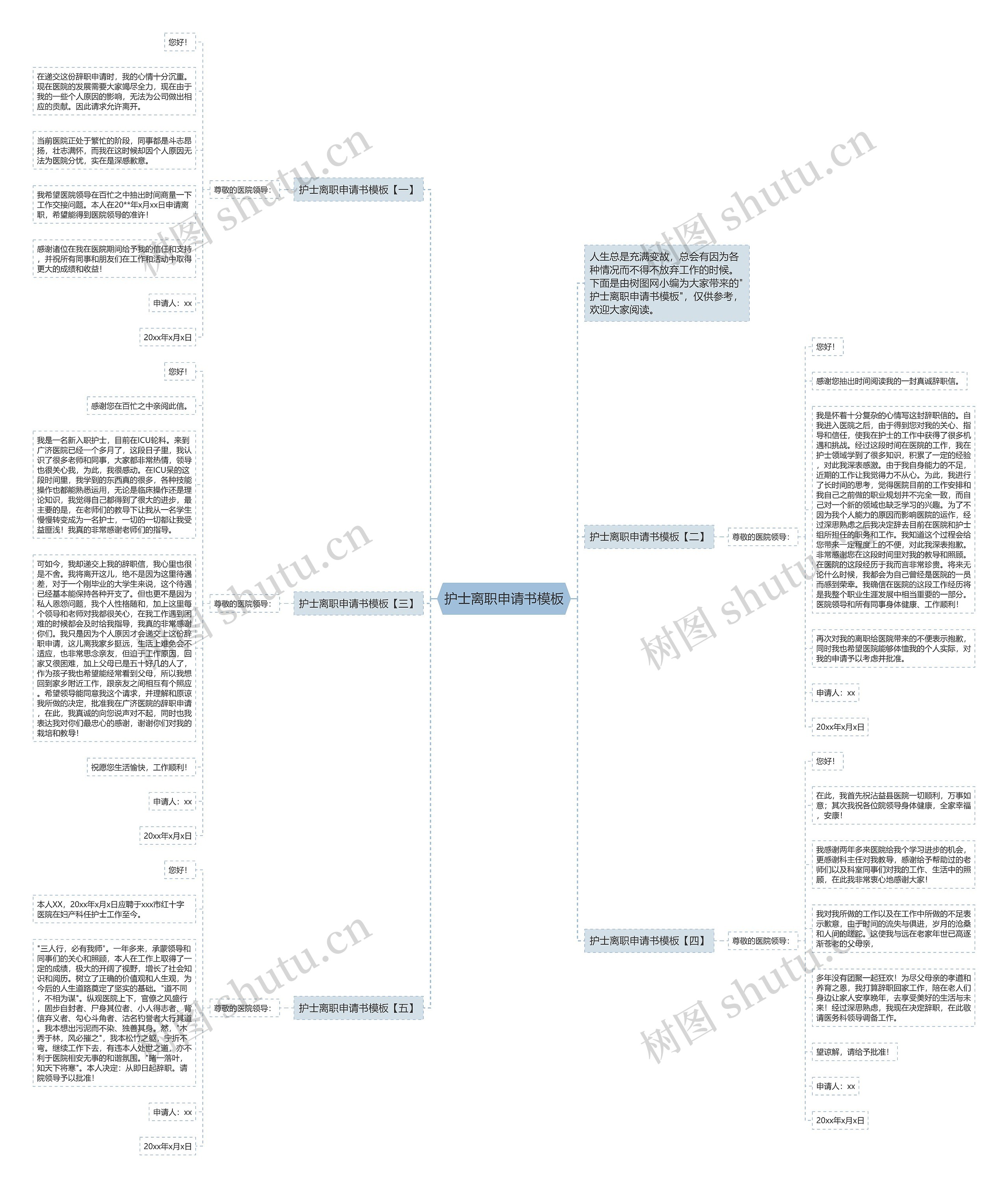 护士离职申请书思维导图高清图 护士离职申请书思维导图