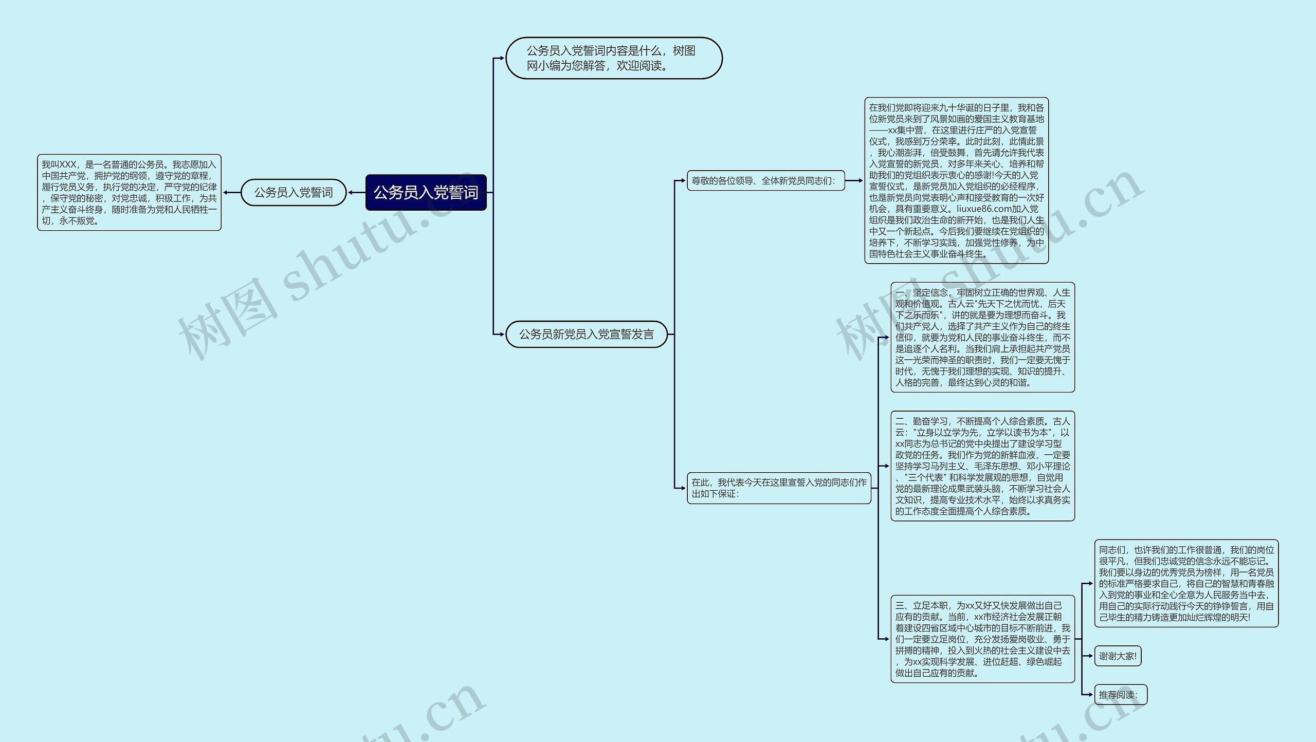 公务员入党誓词思维导图