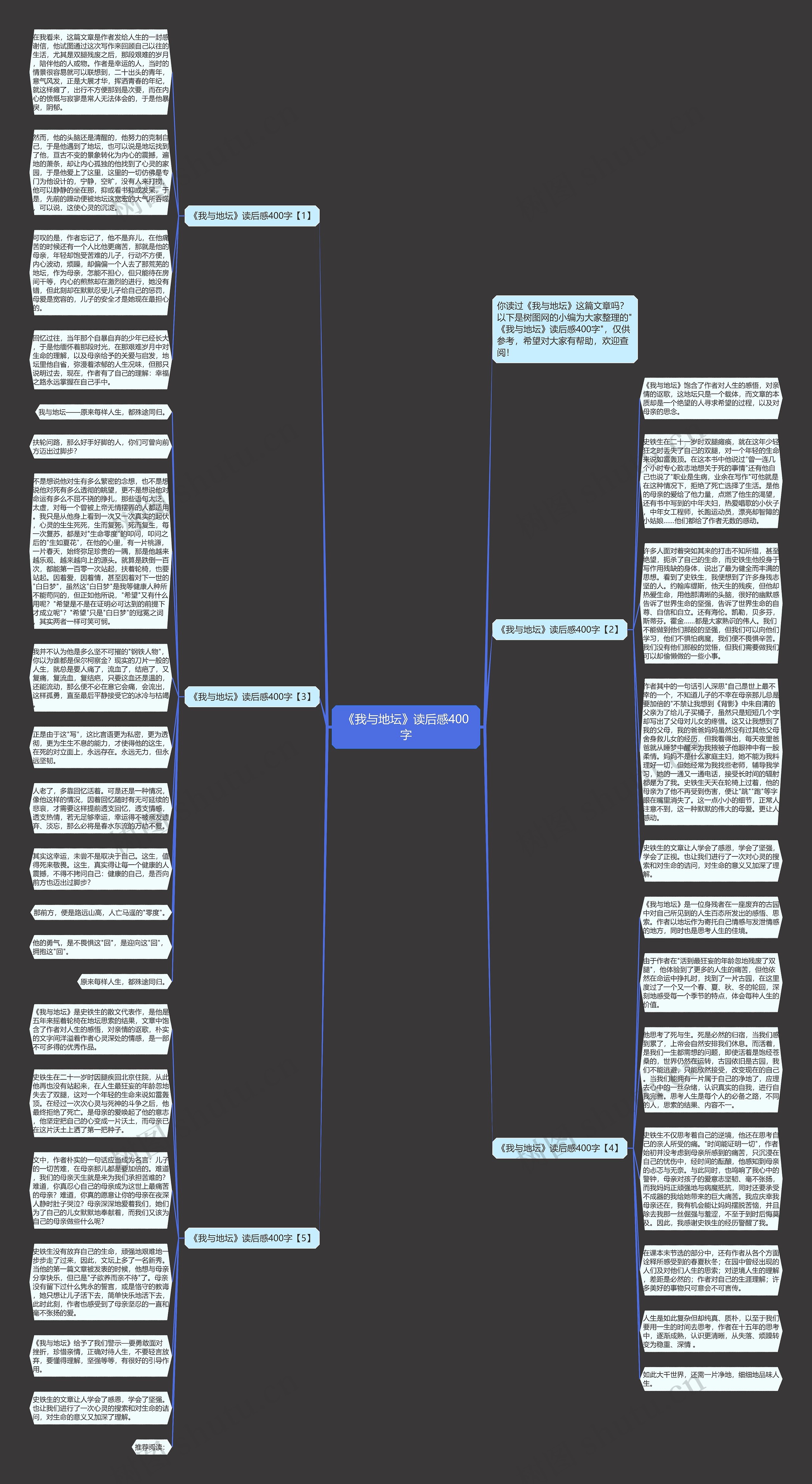 《我与地坛》读后感400字思维导图
