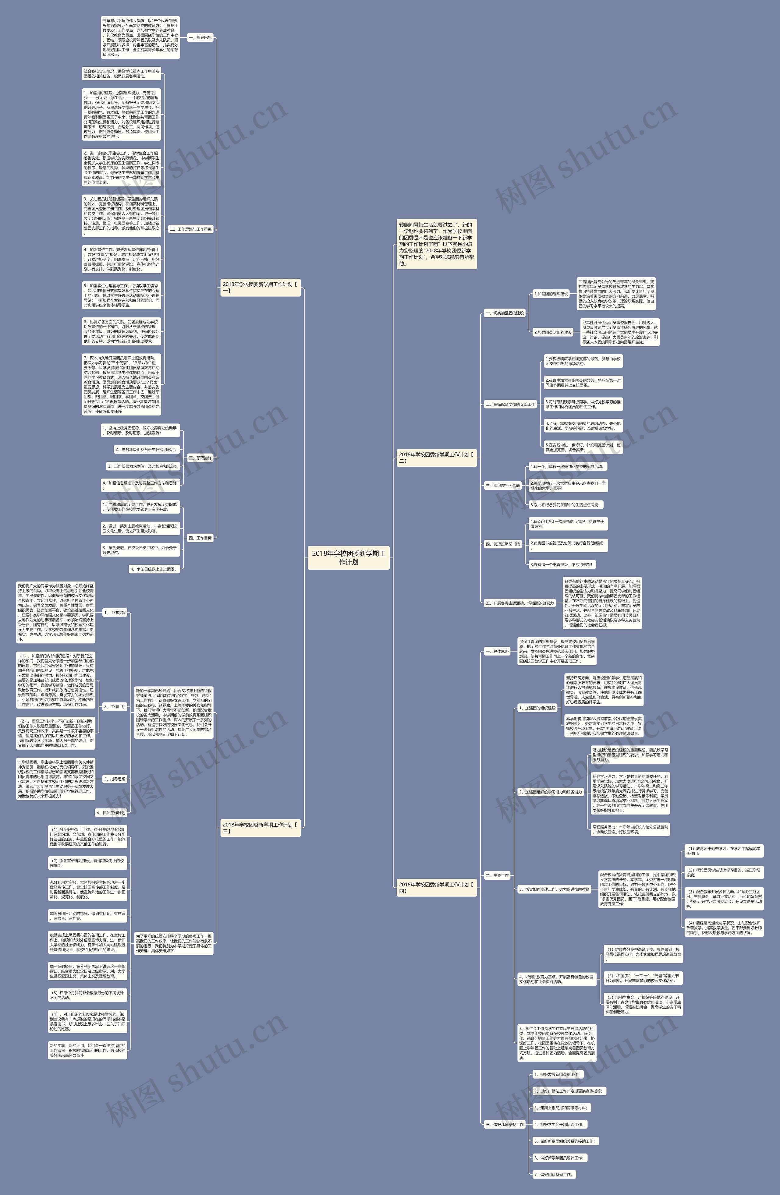 2018年学校团委新学期工作计划思维导图