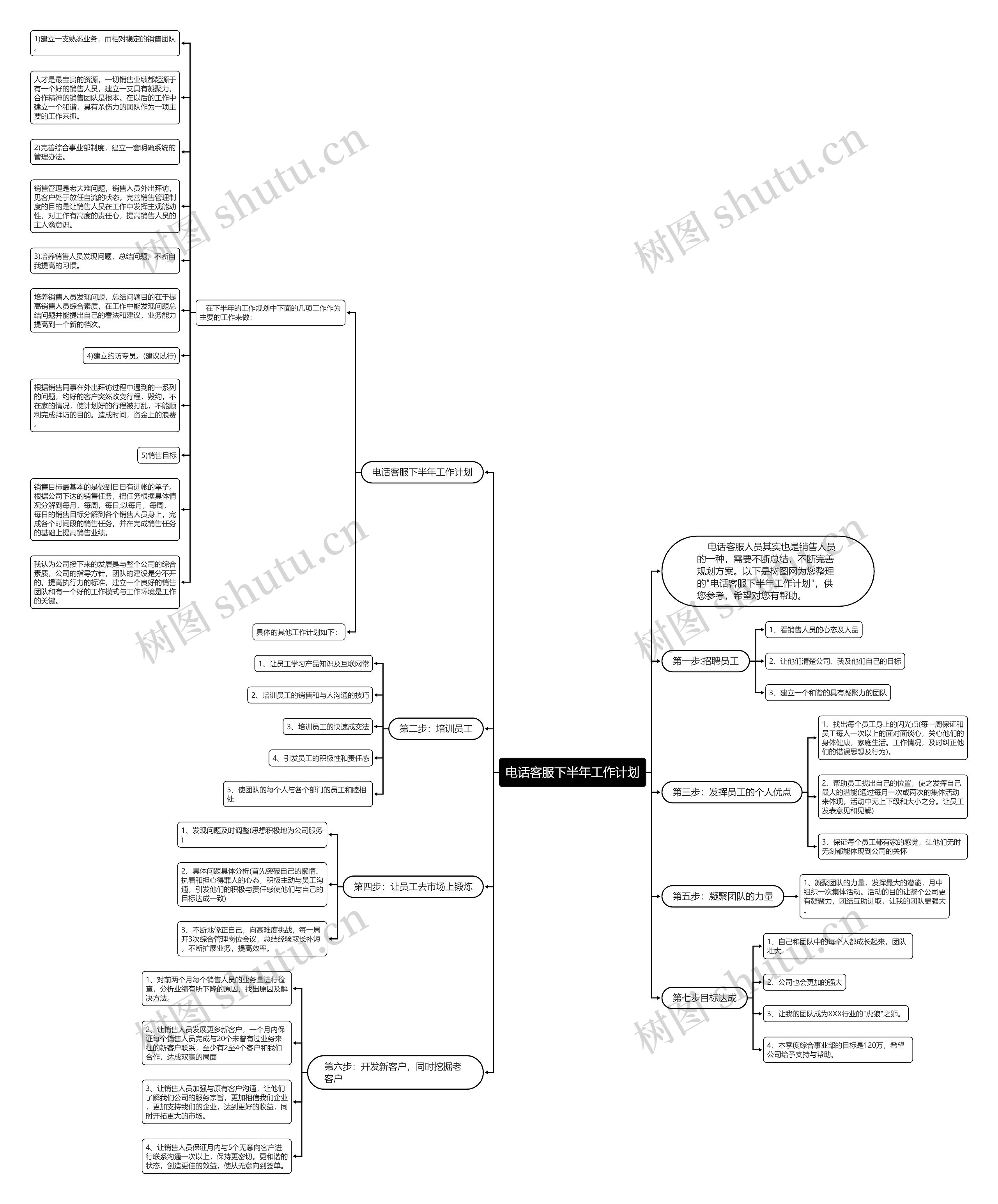 电话客服下半年工作计划思维导图