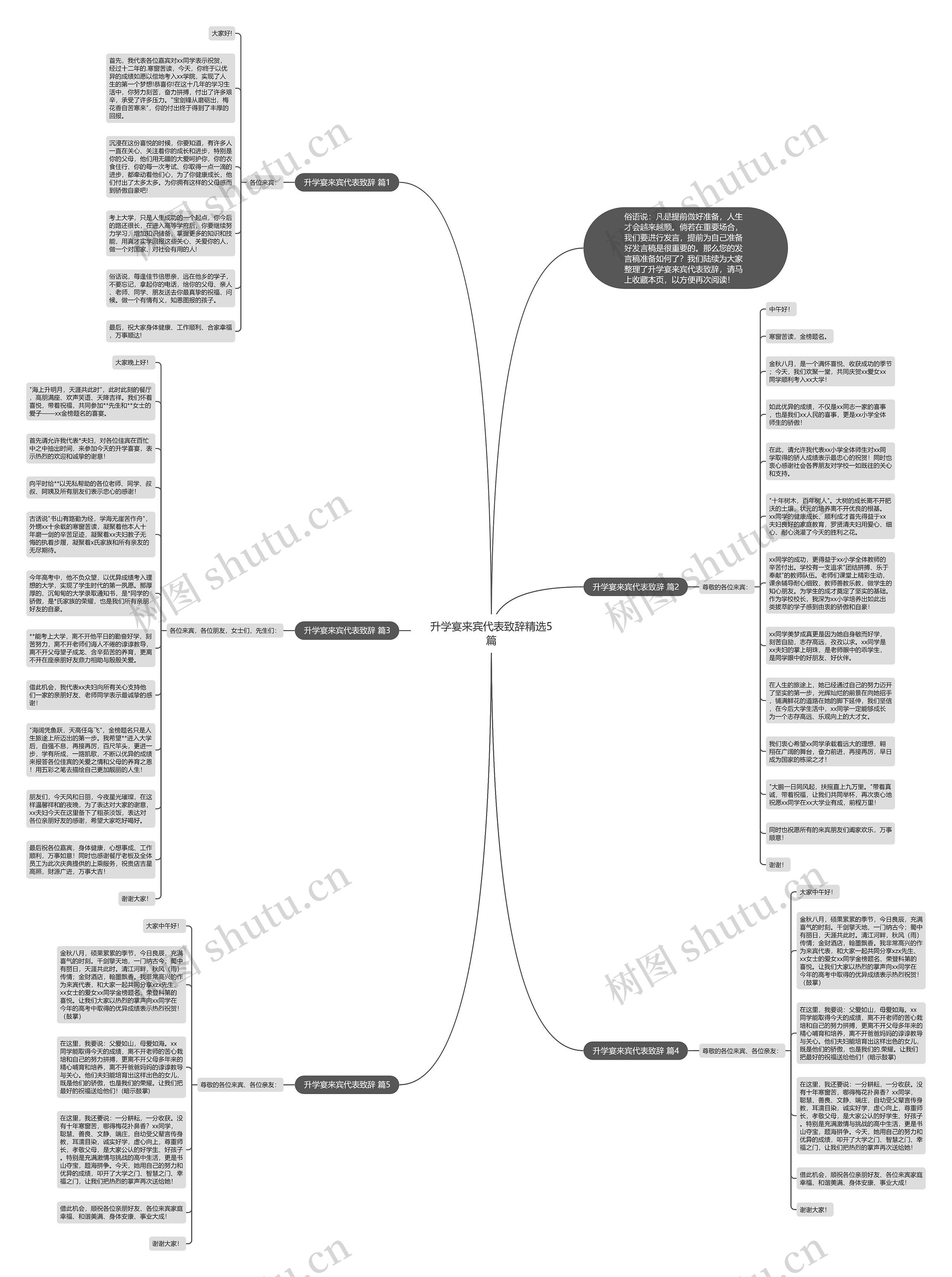 升学宴来宾代表致辞精选5篇思维导图