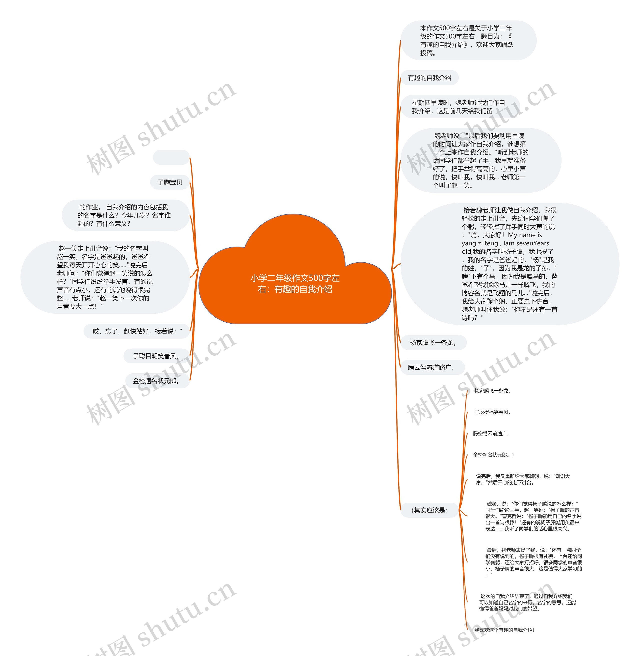 小学二年级作文500字左右：有趣的自我介绍思维导图