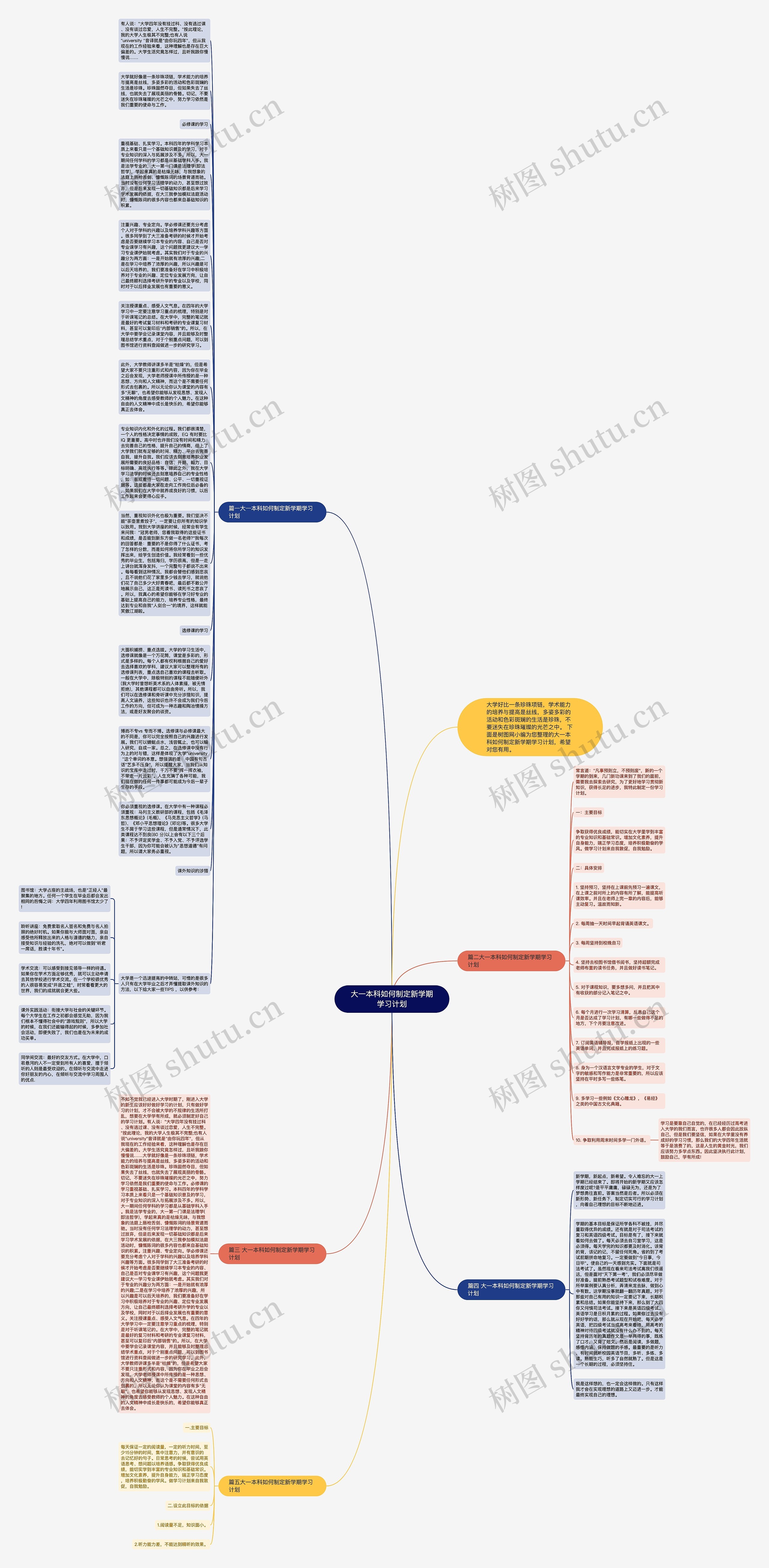 大一本科如何制定新学期学习计划思维导图