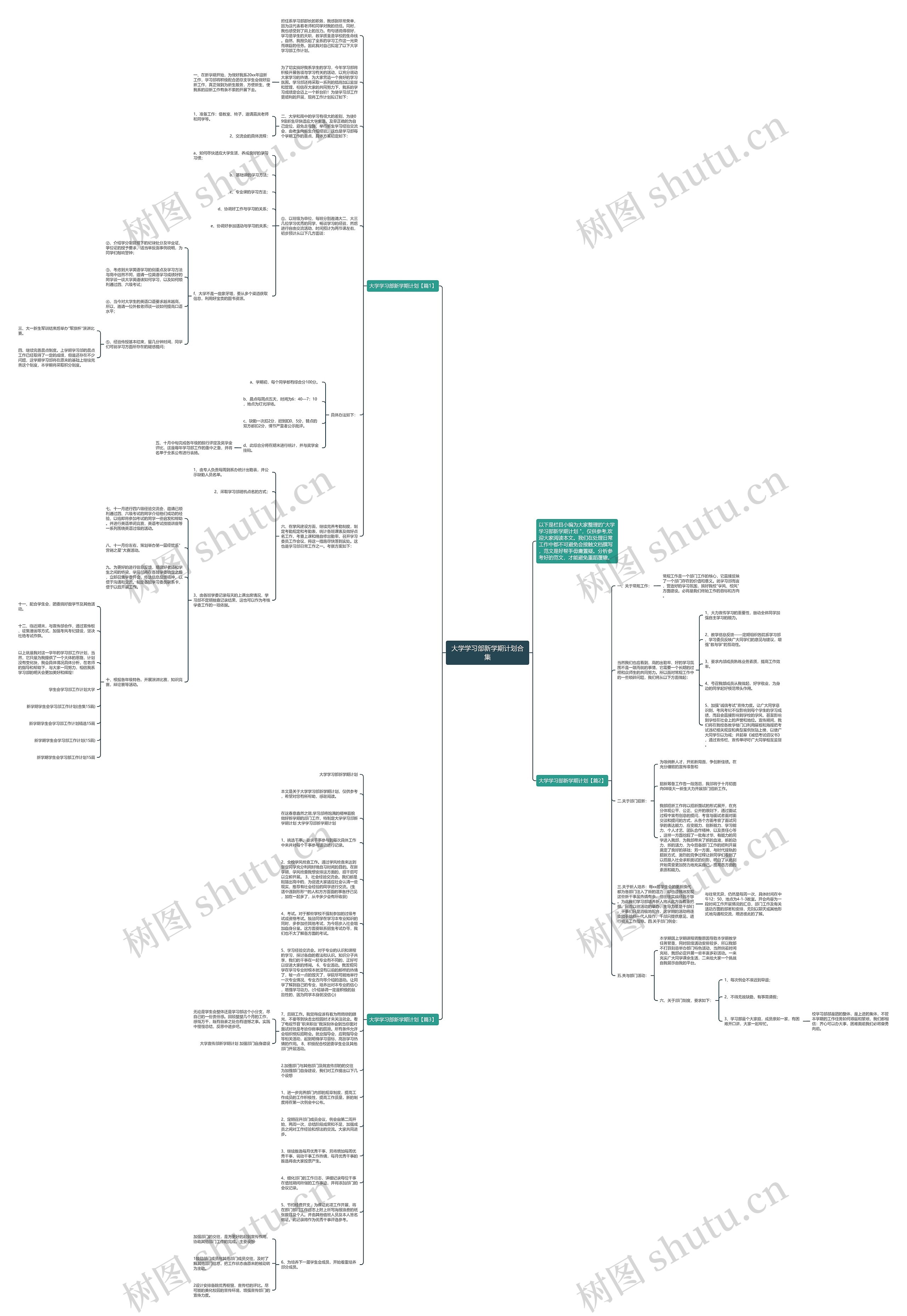 大学学习部新学期计划合集思维导图