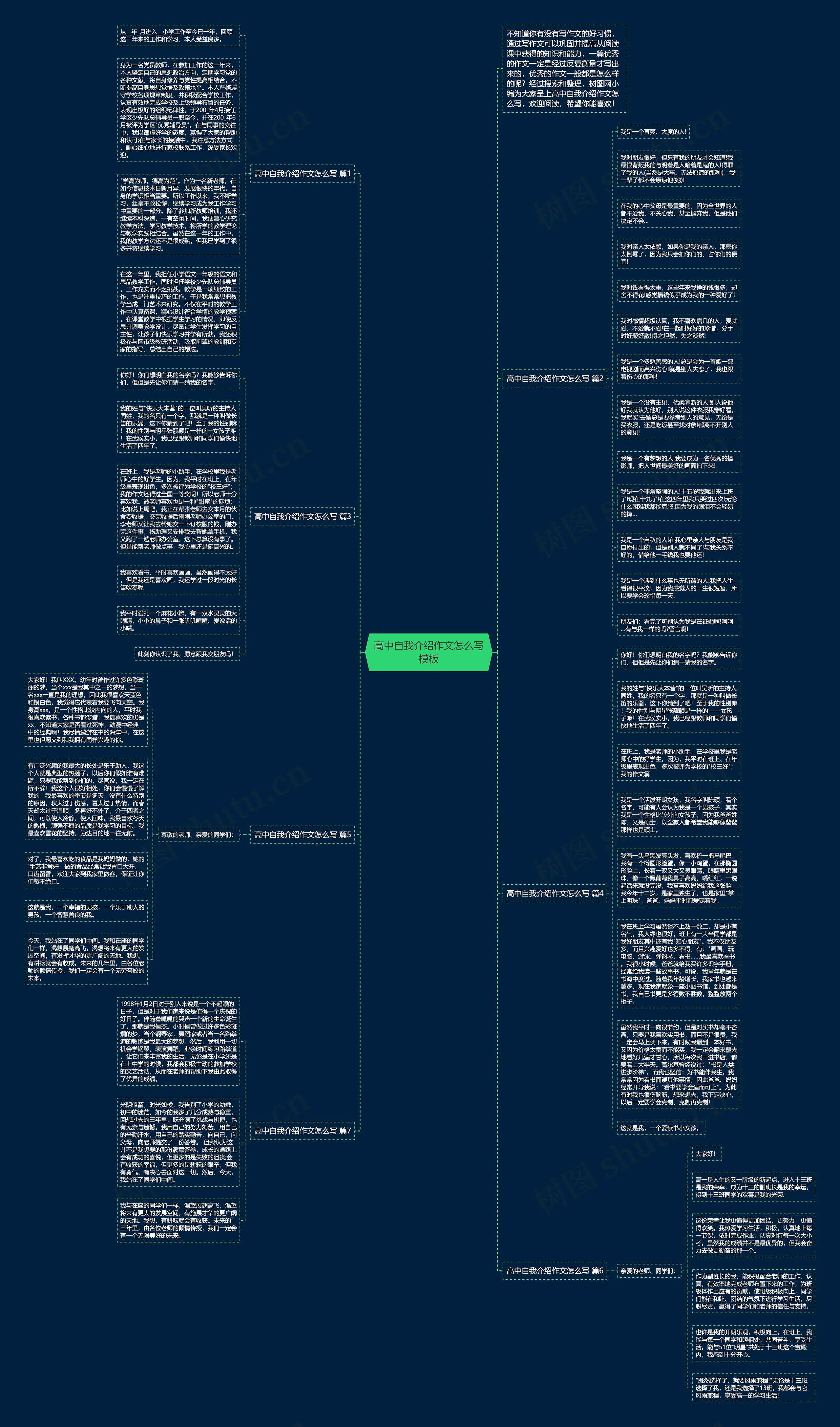 高中自我介绍作文怎么写思维导图