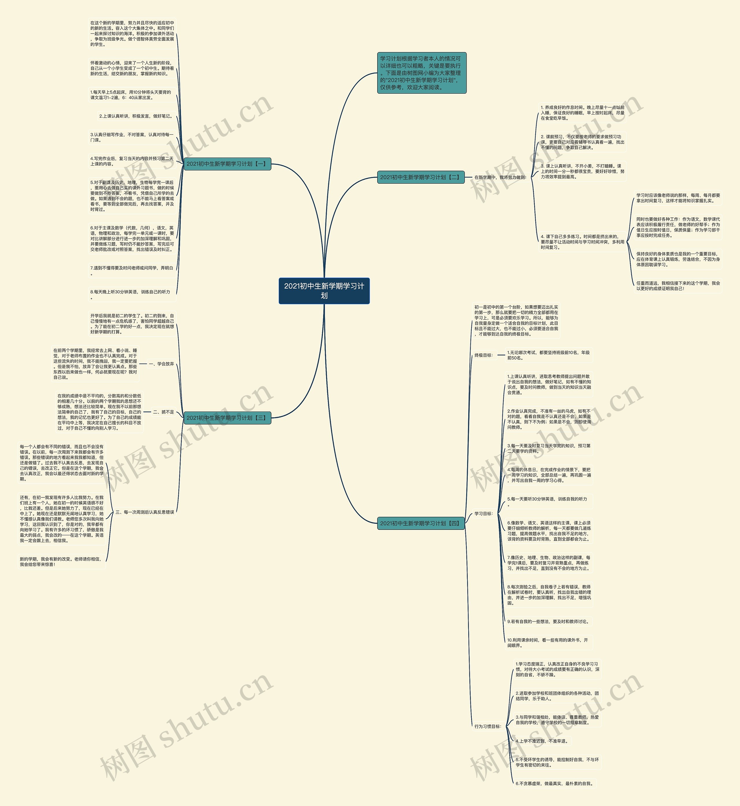 2021初中生新学期学习计划思维导图