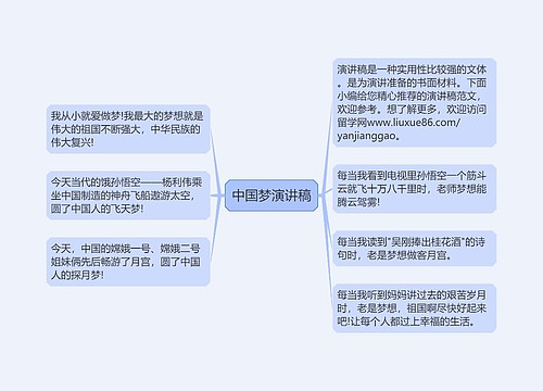 中国梦演讲稿