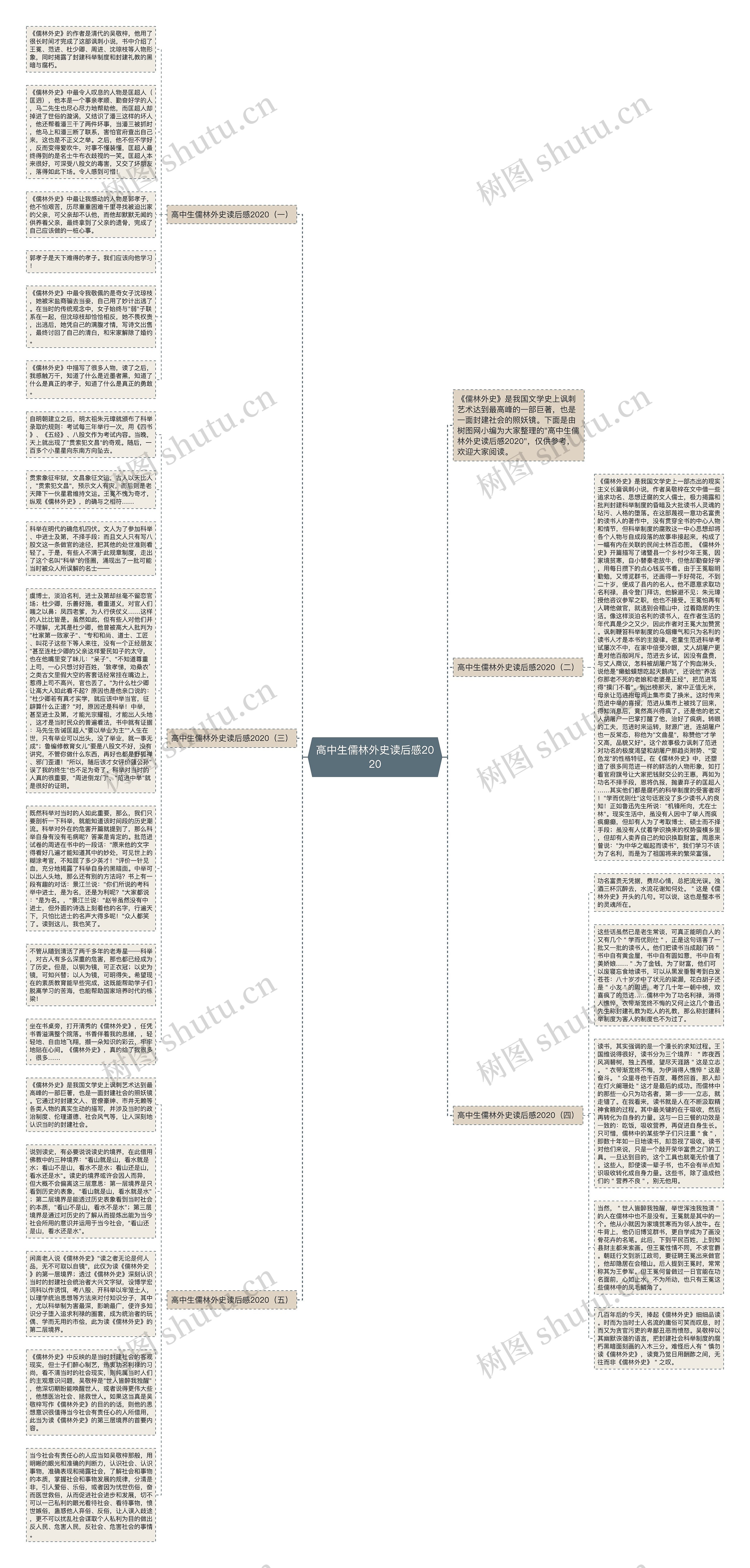 高中生儒林外史读后感2020思维导图