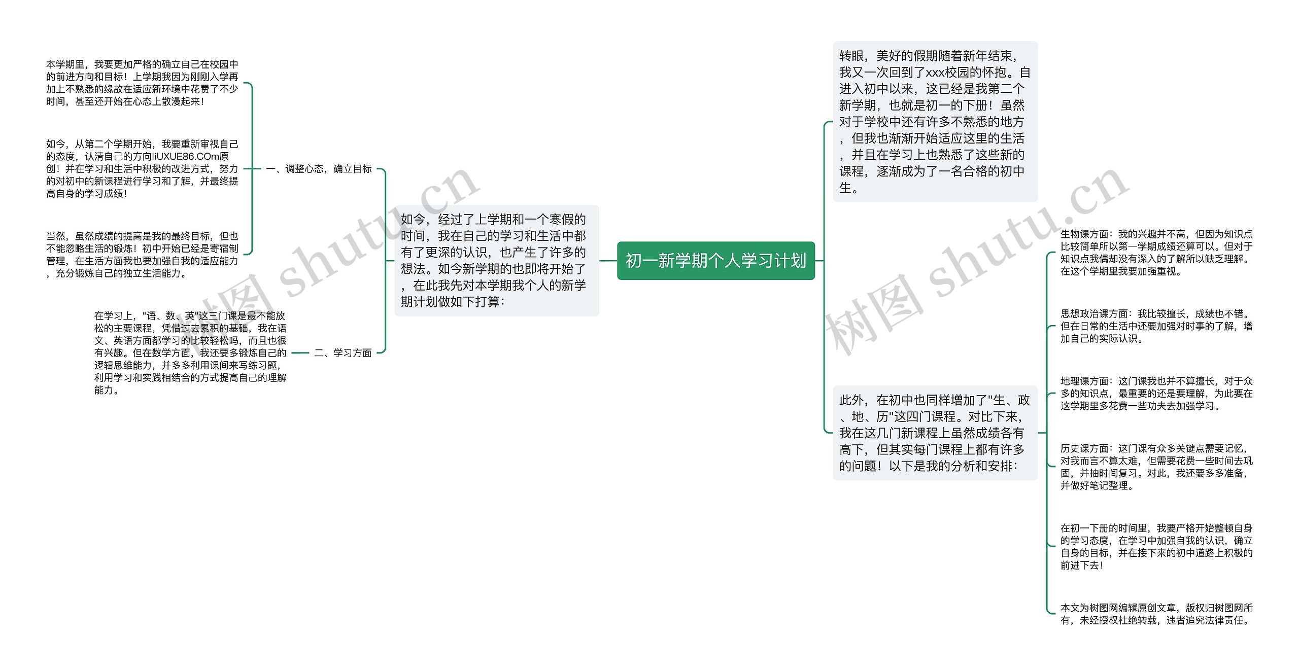 初一新学期个人学习计划思维导图