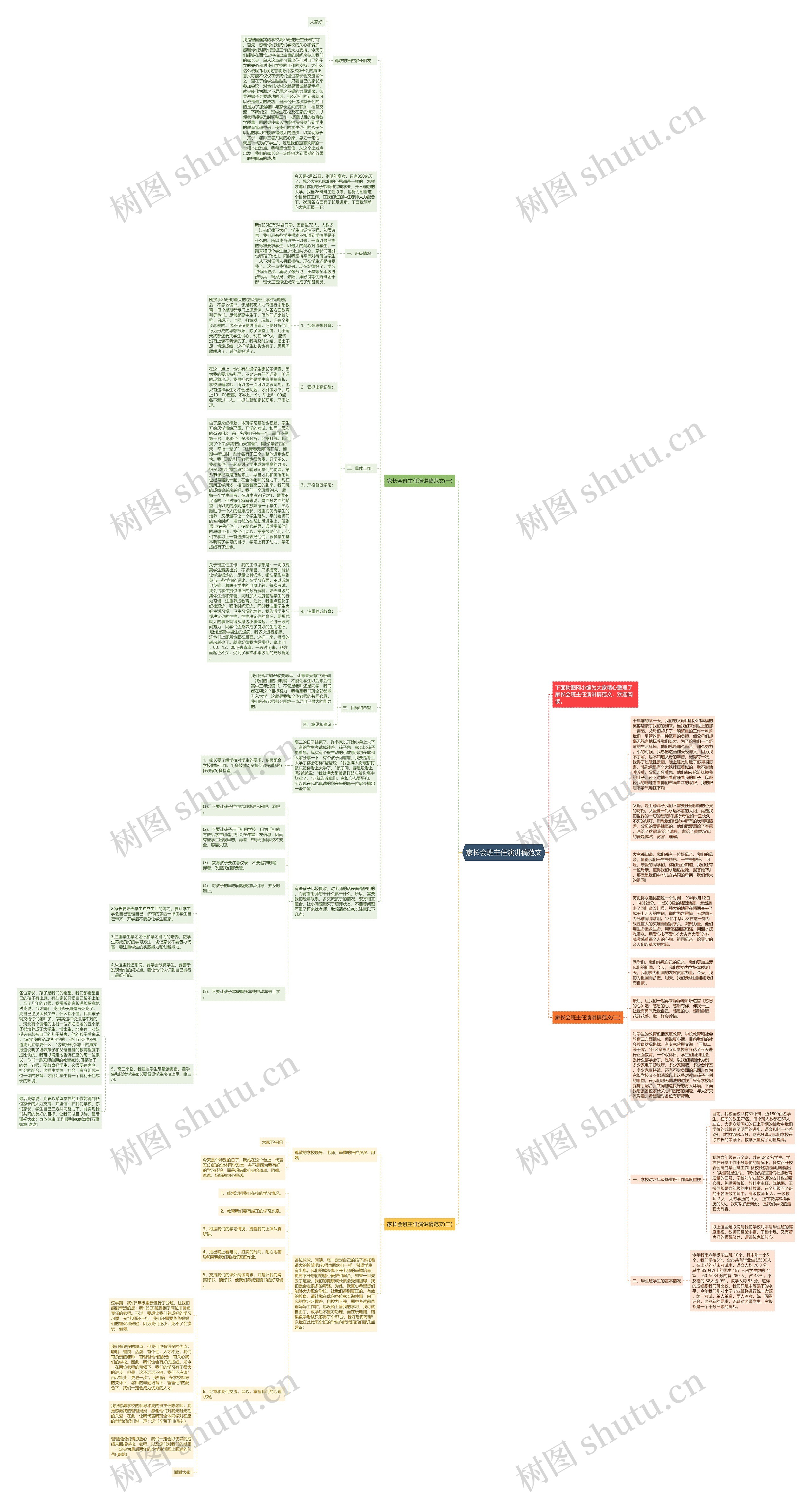 家长会班主任演讲稿范文思维导图