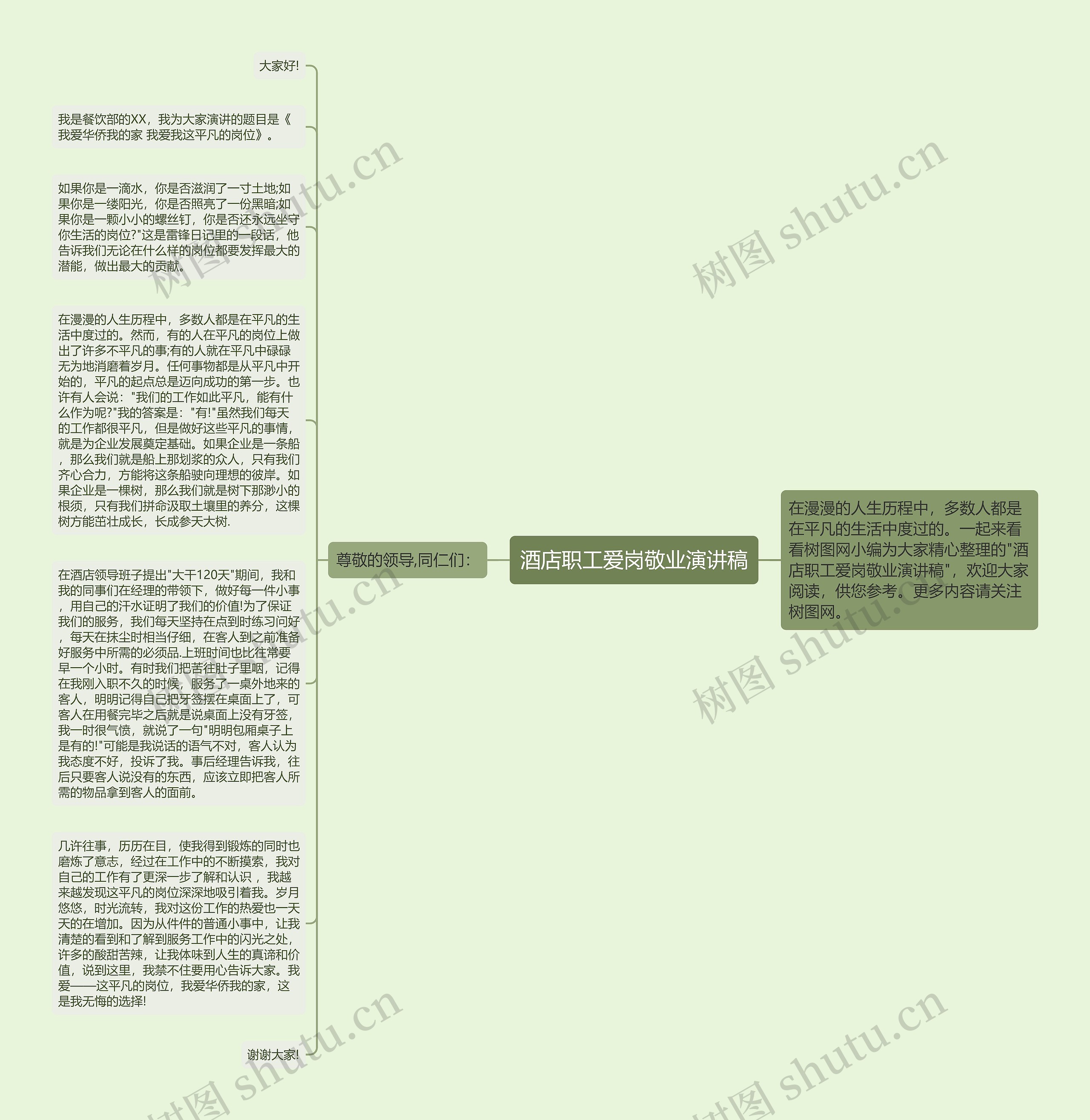 酒店职工爱岗敬业演讲稿思维导图