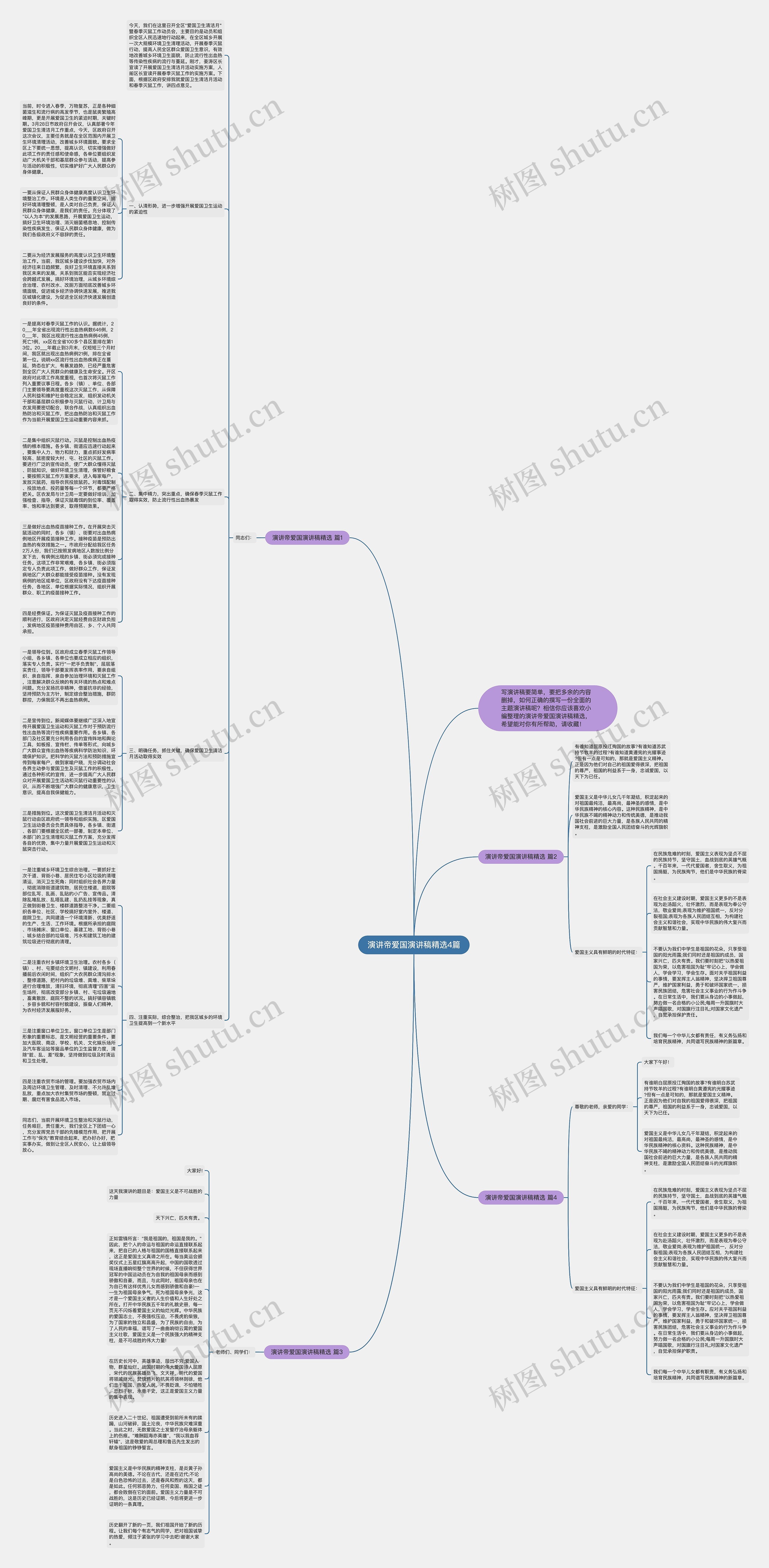 演讲帝爱国演讲稿精选4篇思维导图高清图 演讲帝爱国演讲稿精选4篇思维导图