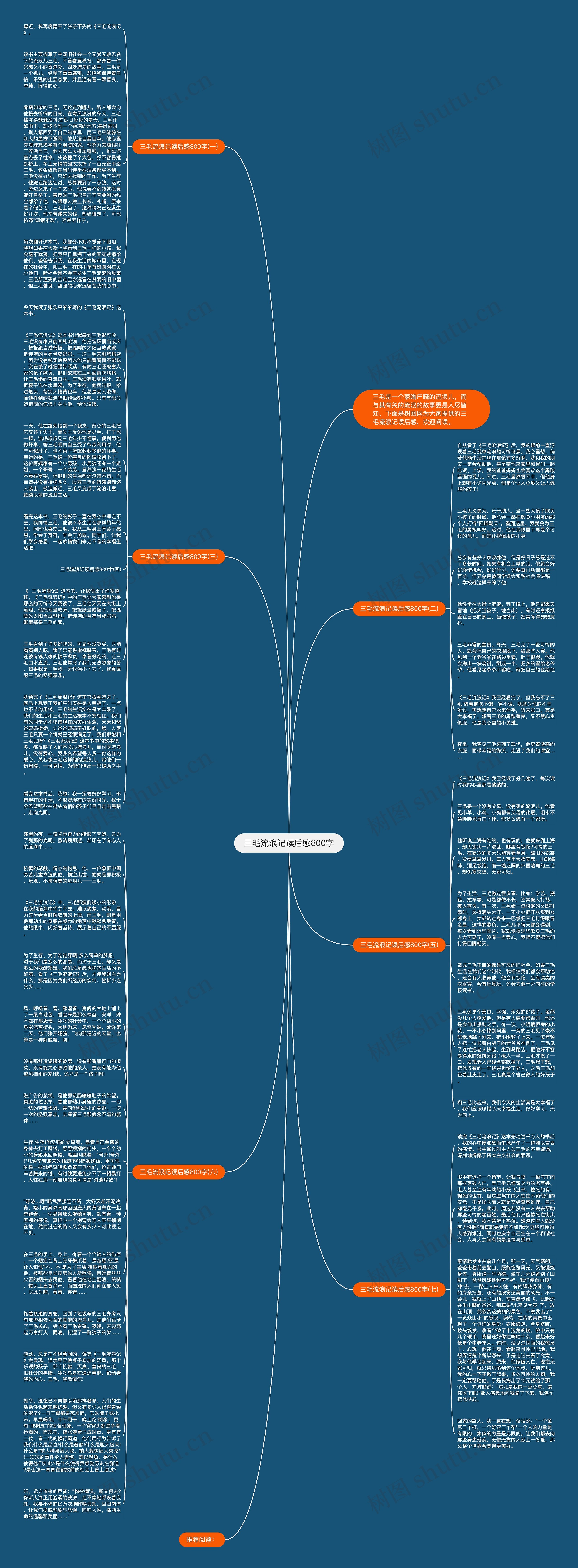 三毛流浪记读后感800字思维导图