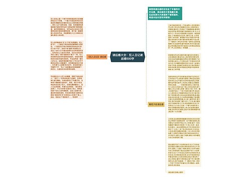 读后感大全：狂人日记读后感500字