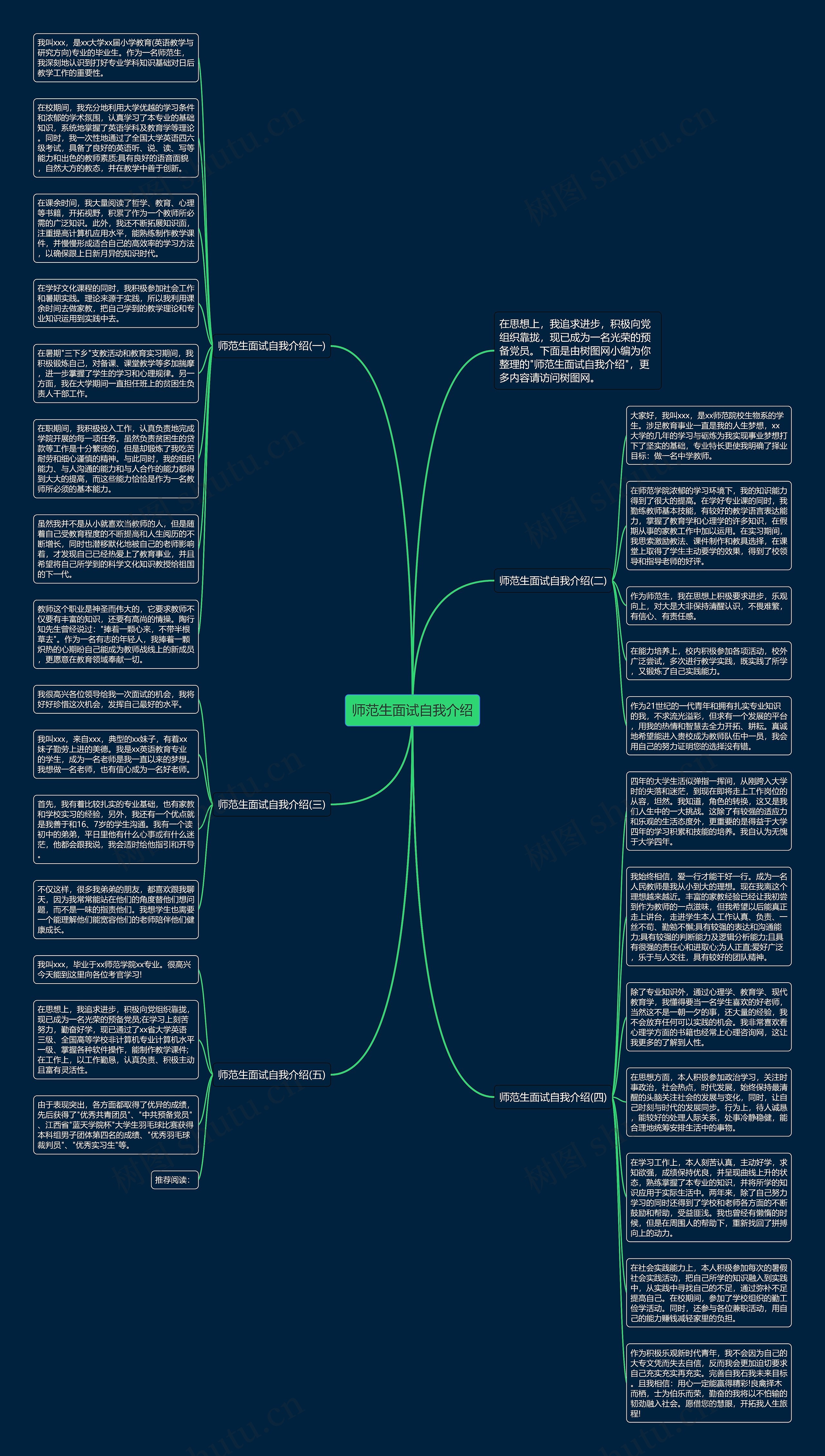 师范生面试自我介绍思维导图高清图 师范生面试自我介绍思维导图