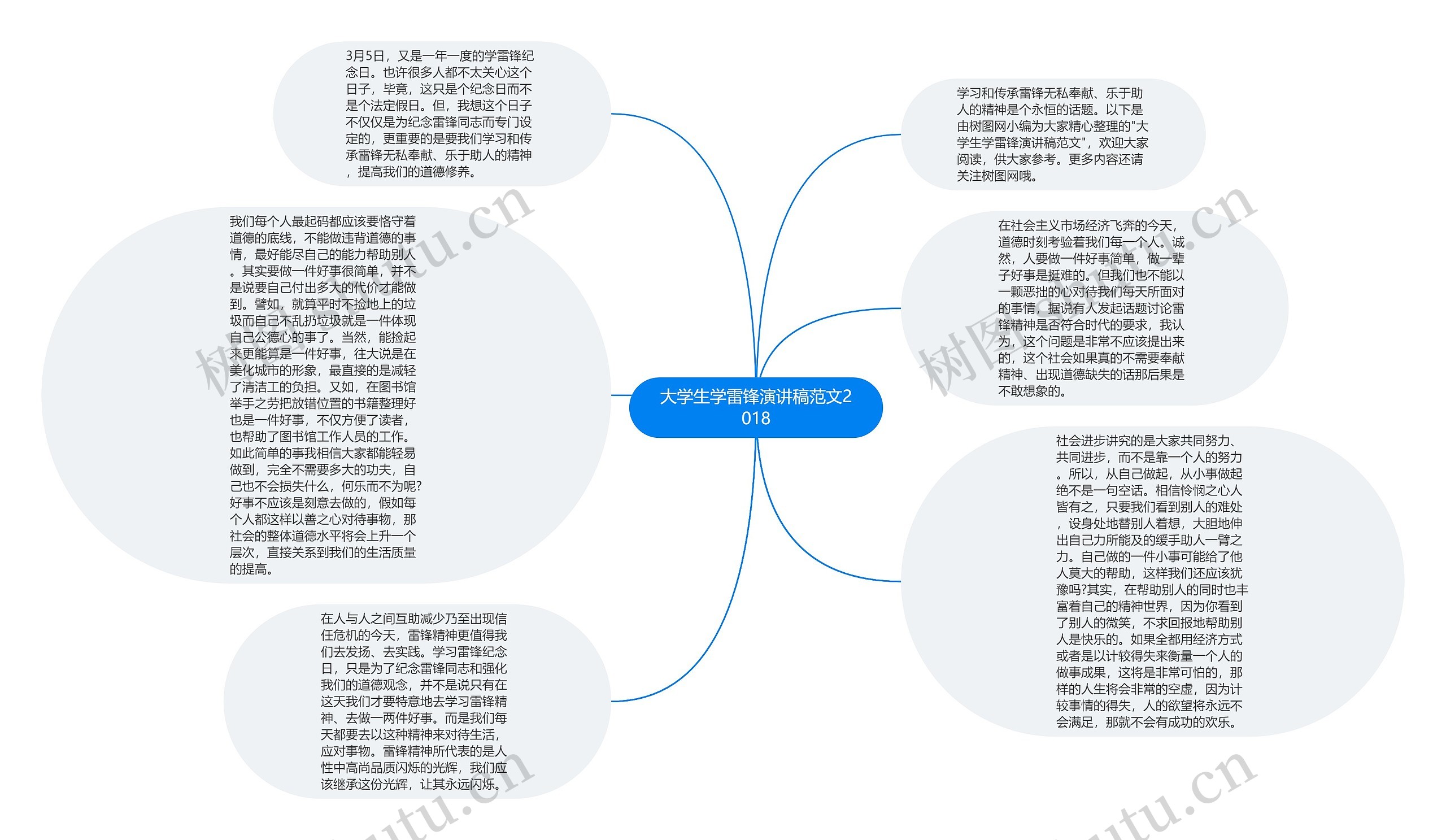 大学生学雷锋演讲稿范文2018思维导图