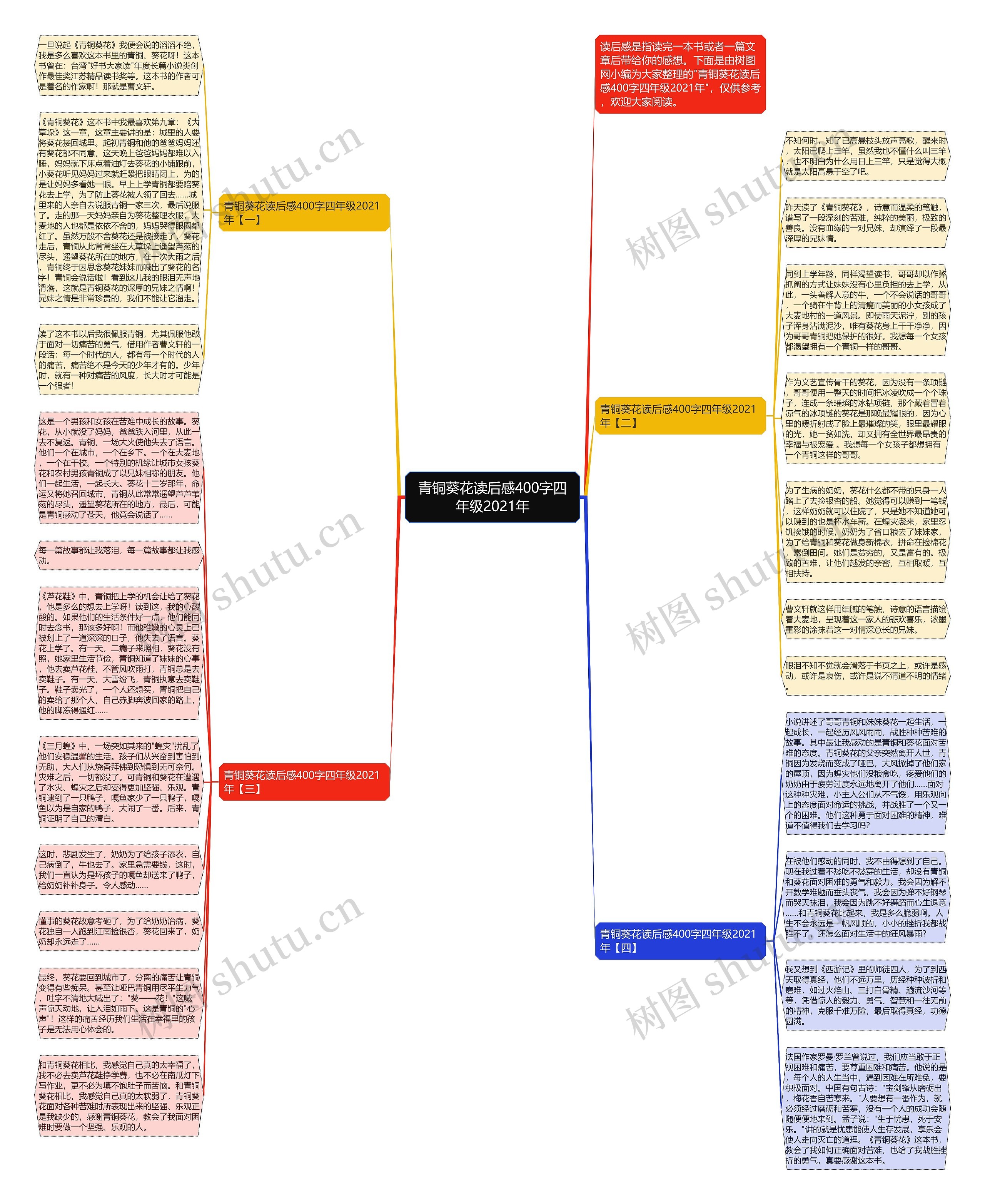 青铜葵花读后感400字四年级2021年思维导图