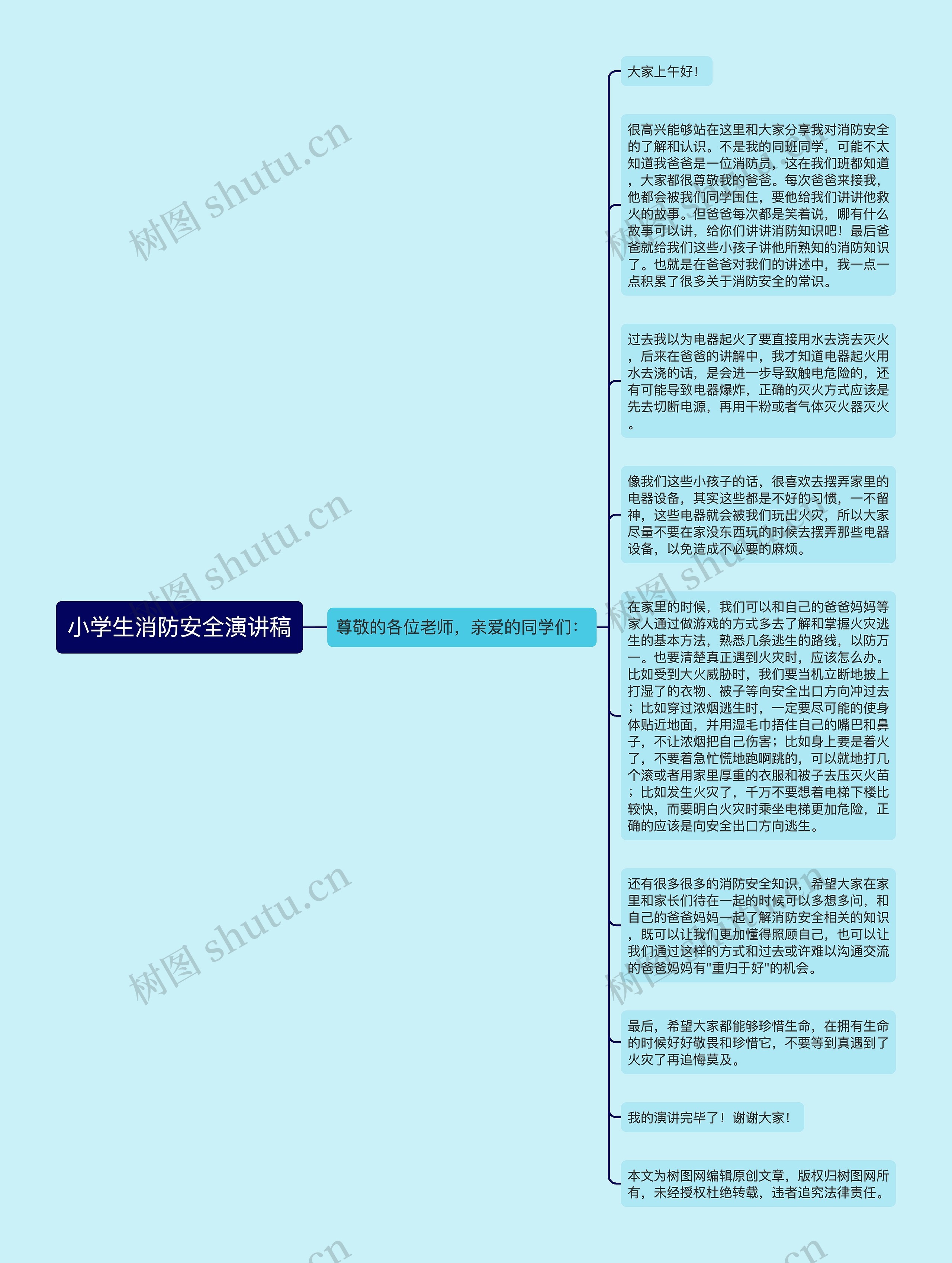 小学生消防安全演讲稿思维导图