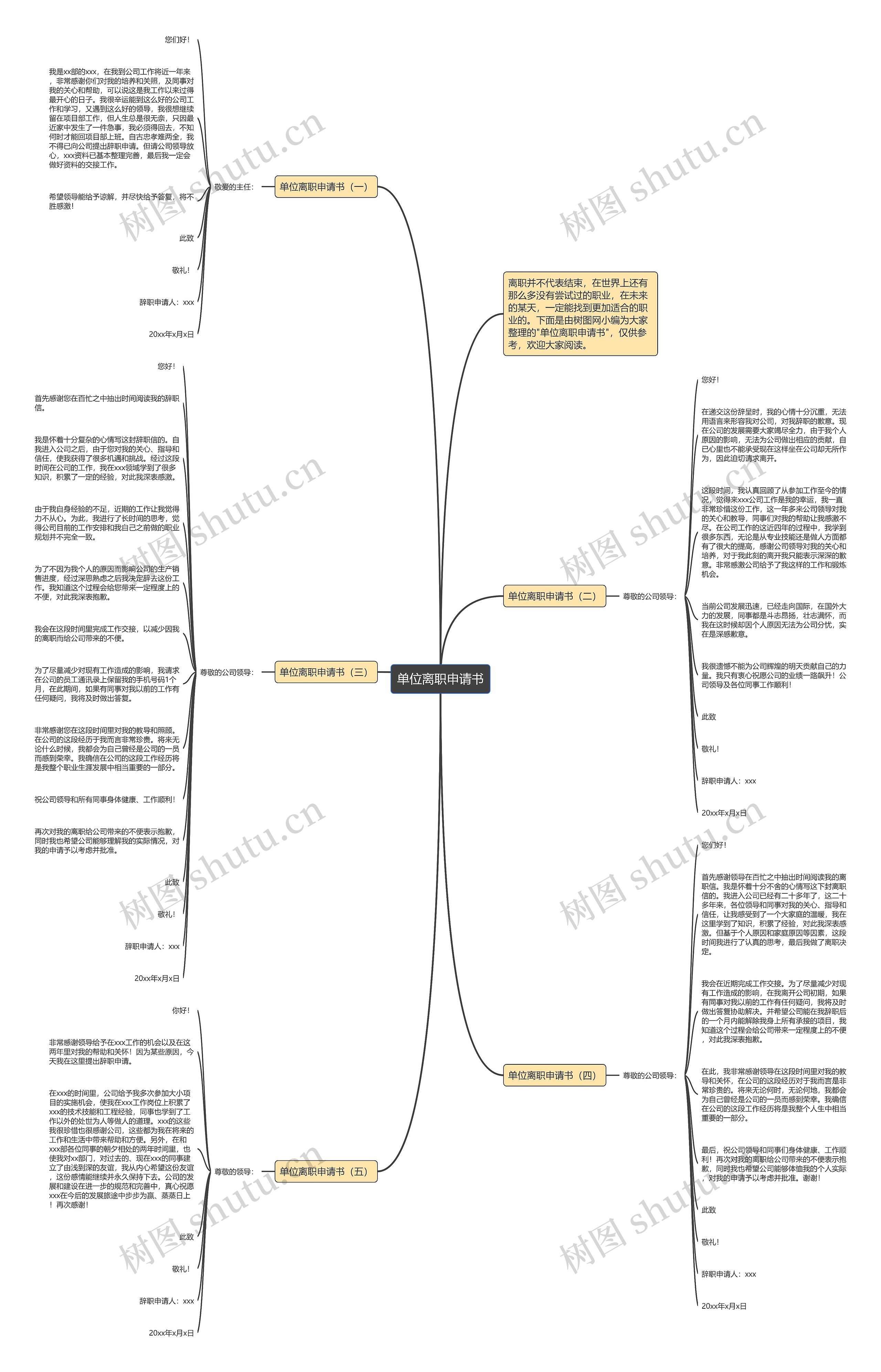 单位离职申请书思维导图