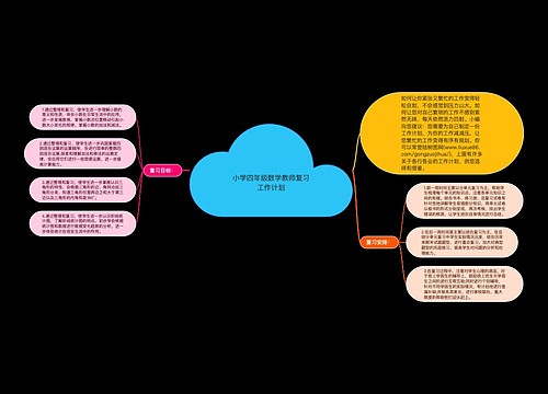 小学四年级数学教师复习工作计划