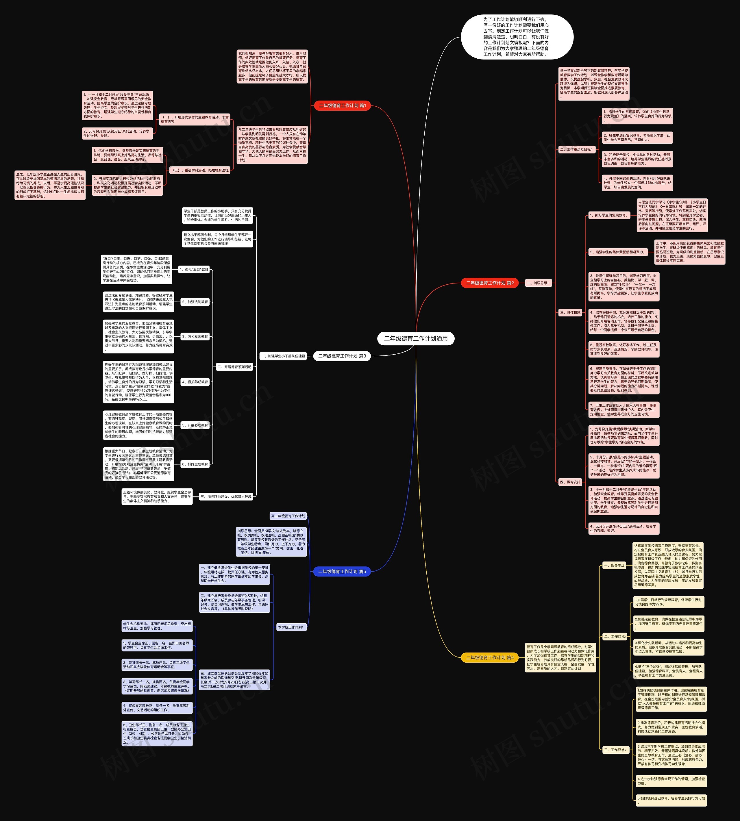 二年级德育工作计划通用思维导图