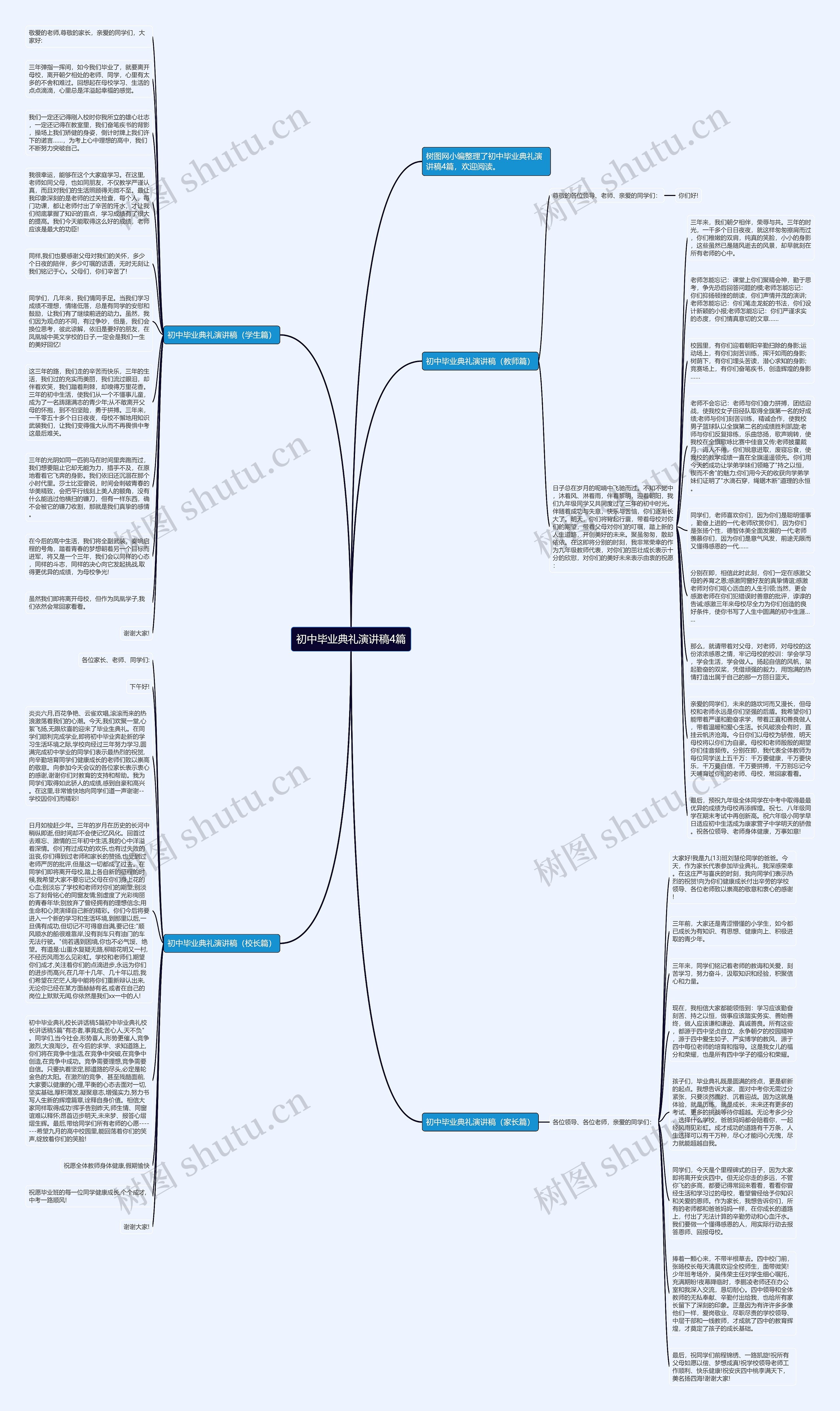 初中毕业典礼演讲稿4篇思维导图