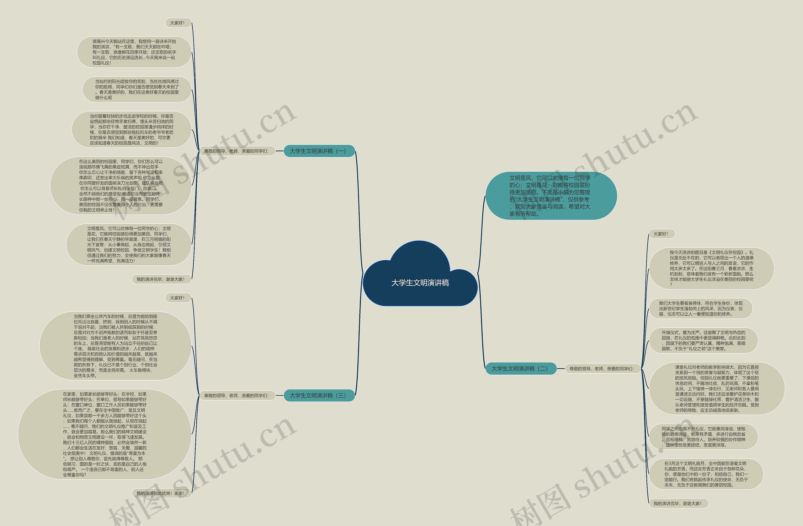 大学生文明演讲稿思维导图