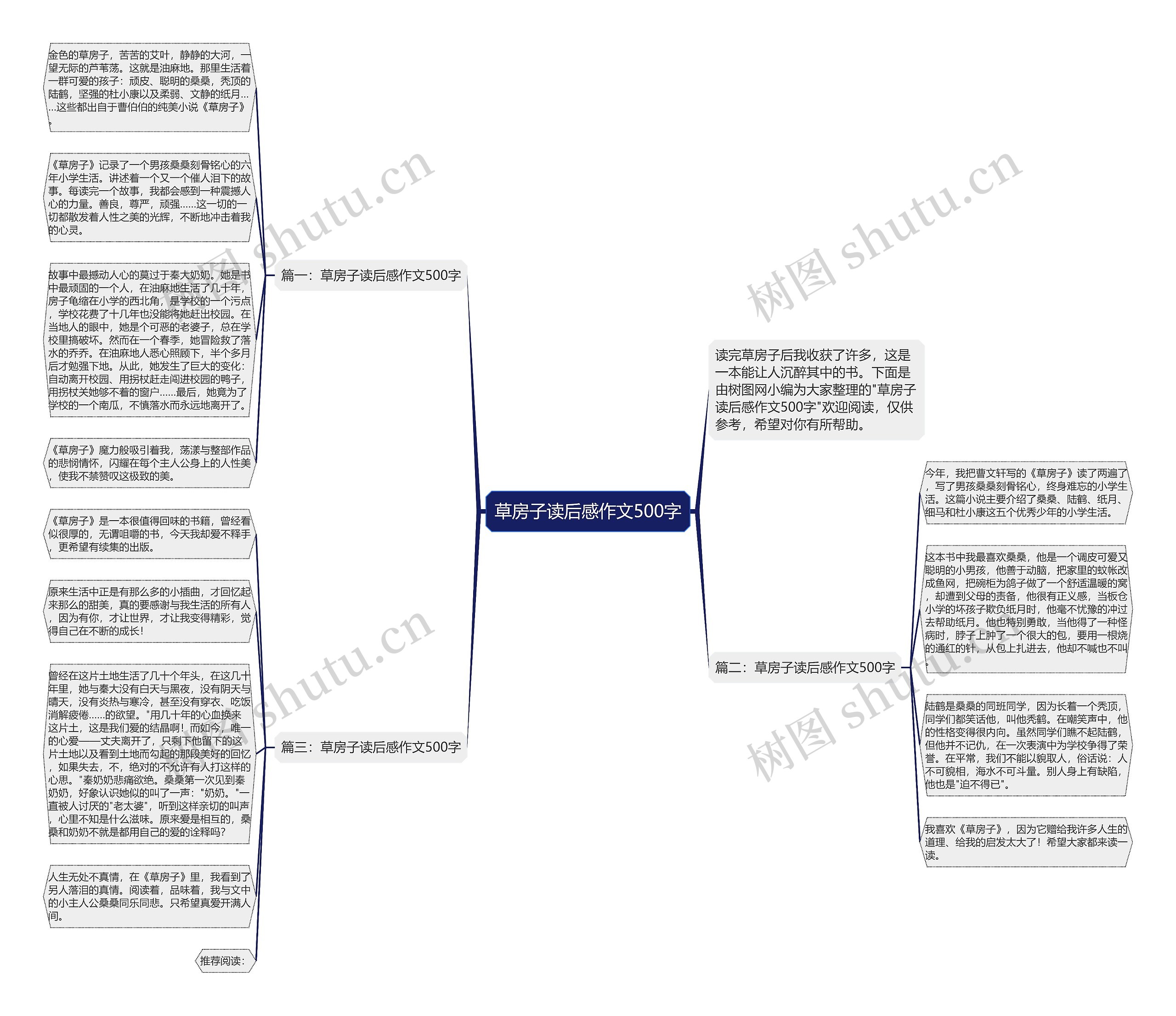 草房子读后感作文500字思维导图