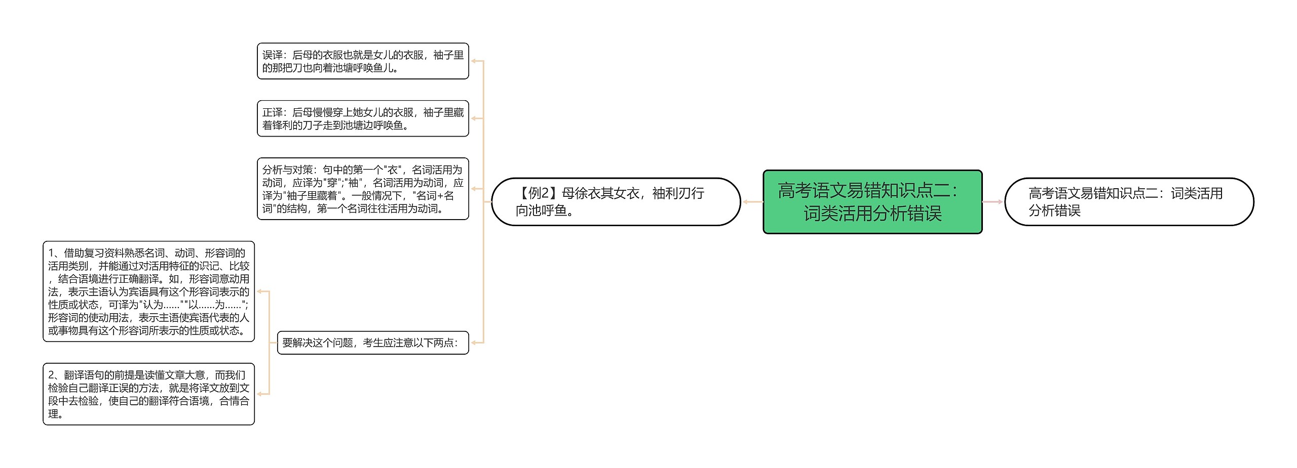 高考语文易错知识点二：词类活用分析错误