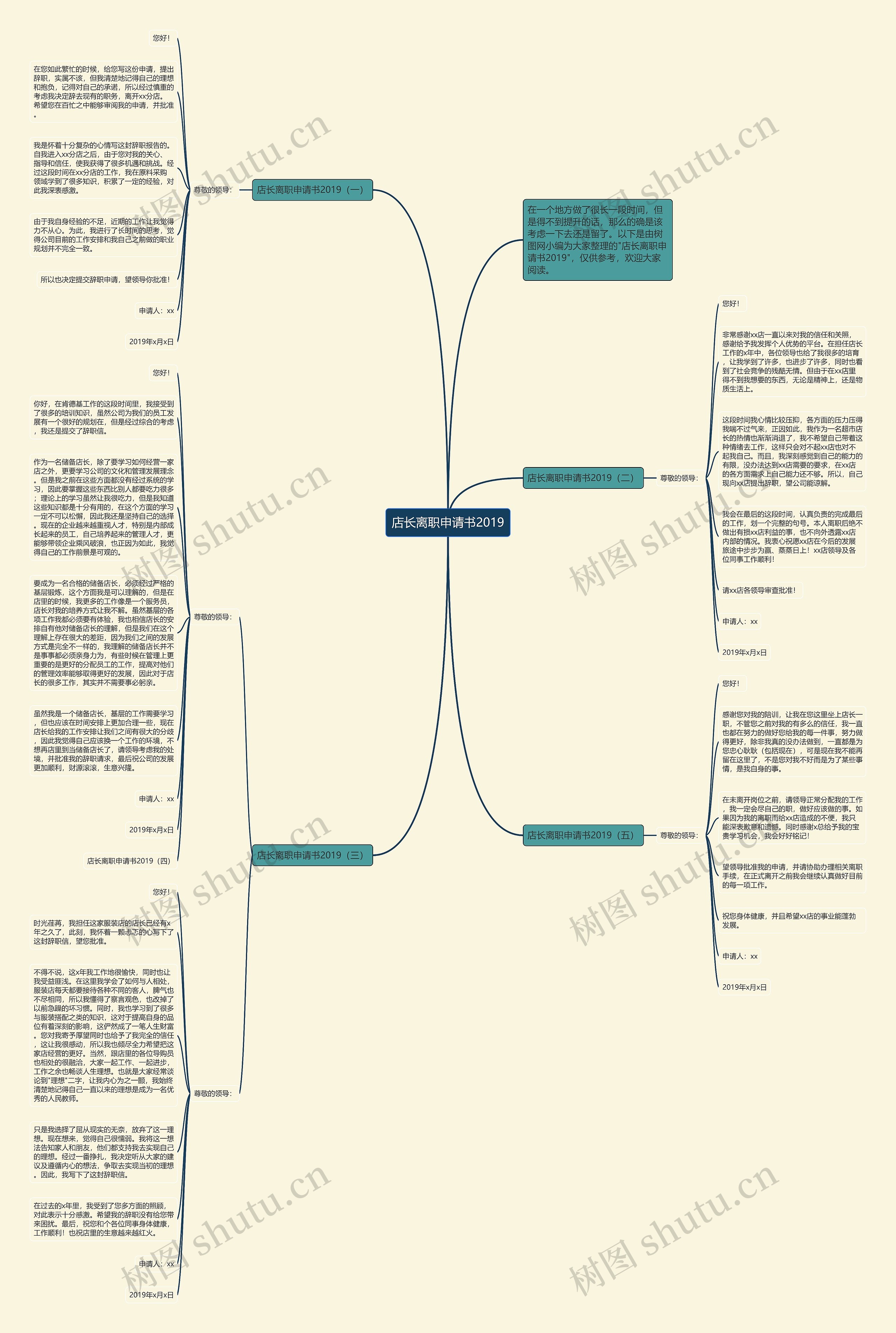 店长离职申请书2019思维导图